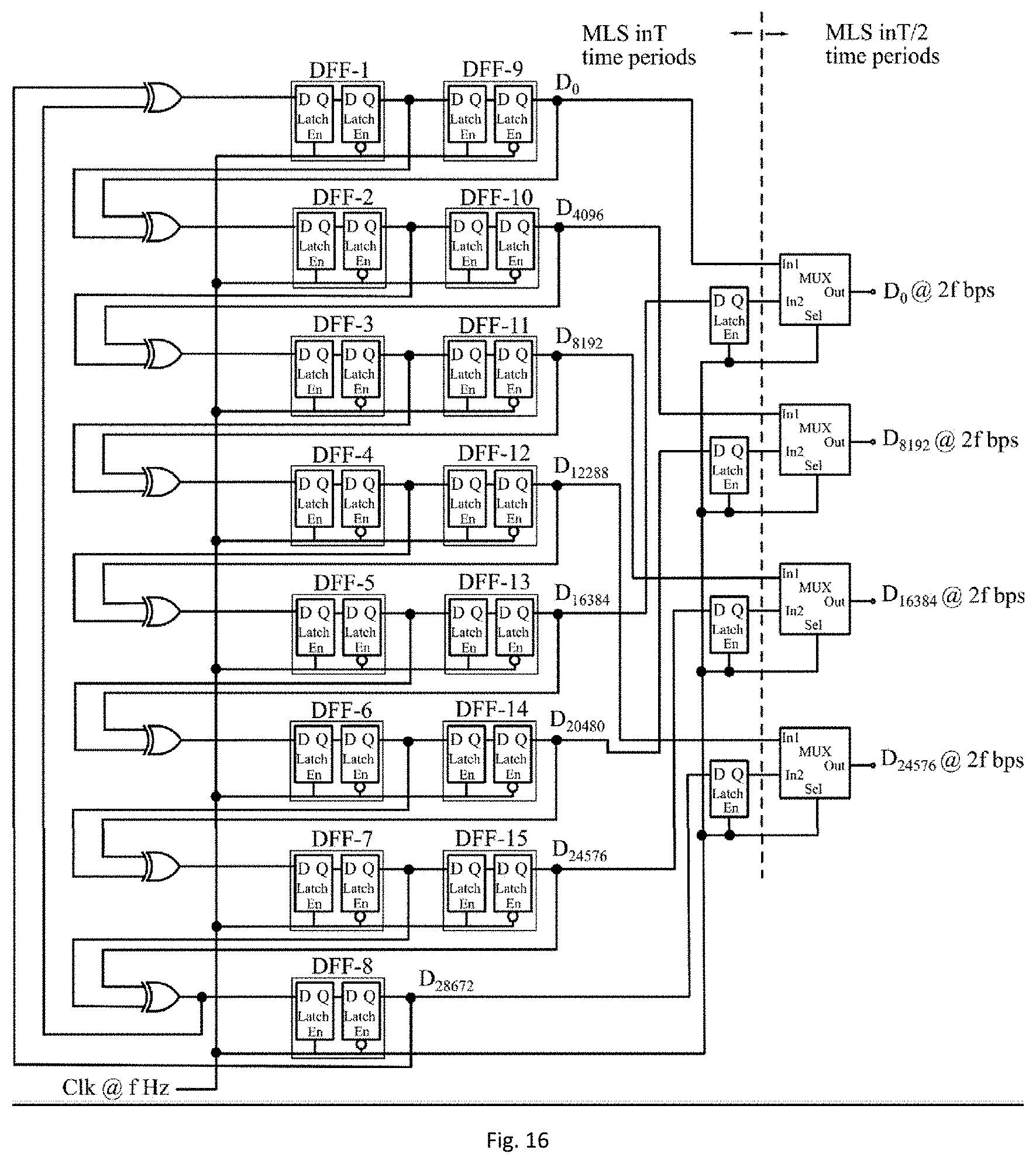 Patent US11774496 Figure 13 – Pseudo-random binary sequences (PRBS) generator for performing on-chip testing and a method thereof
