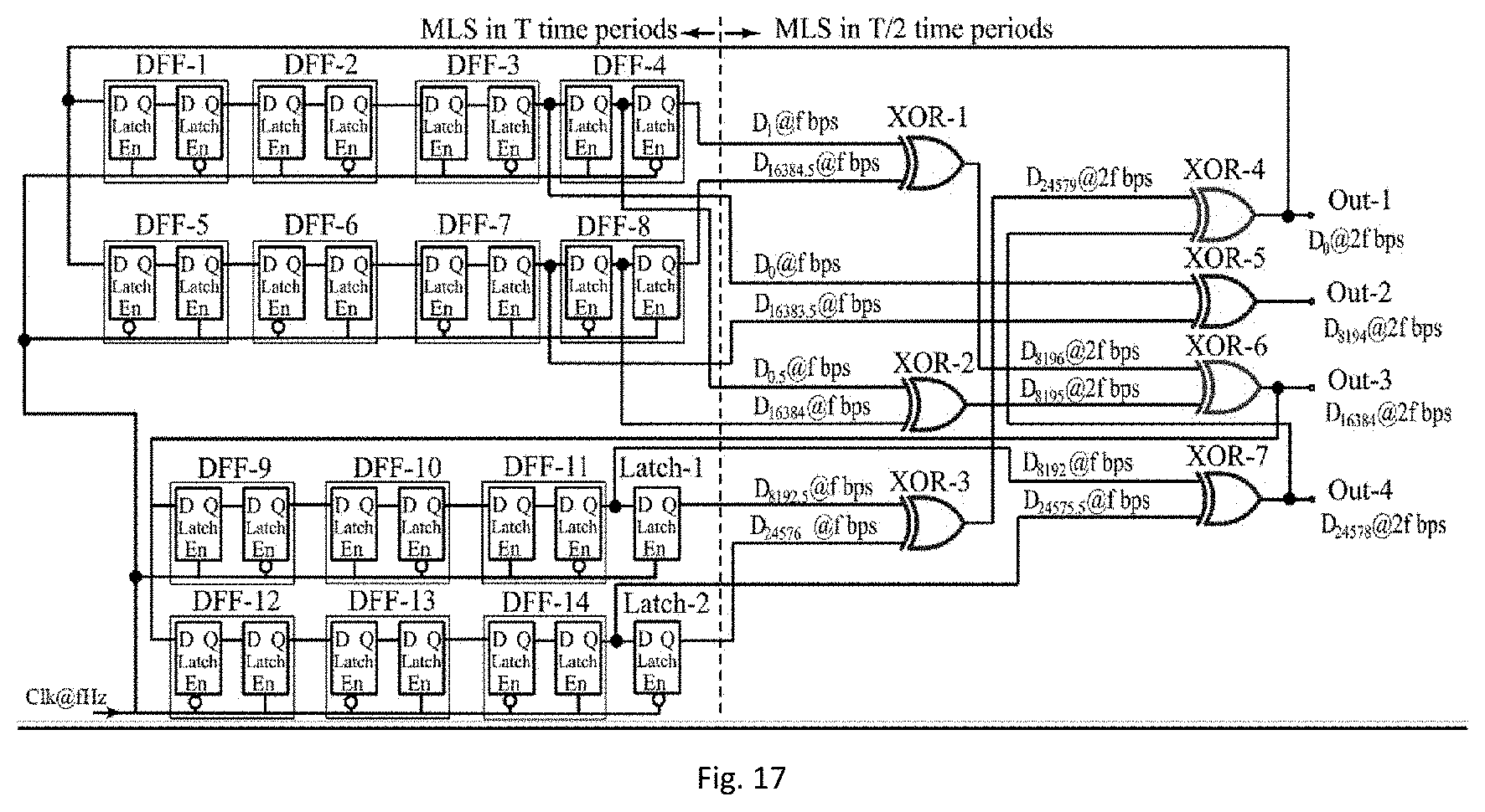 Patent US11774496 Figure 14 – Pseudo-random binary sequences (PRBS) generator for performing on-chip testing and a method thereof