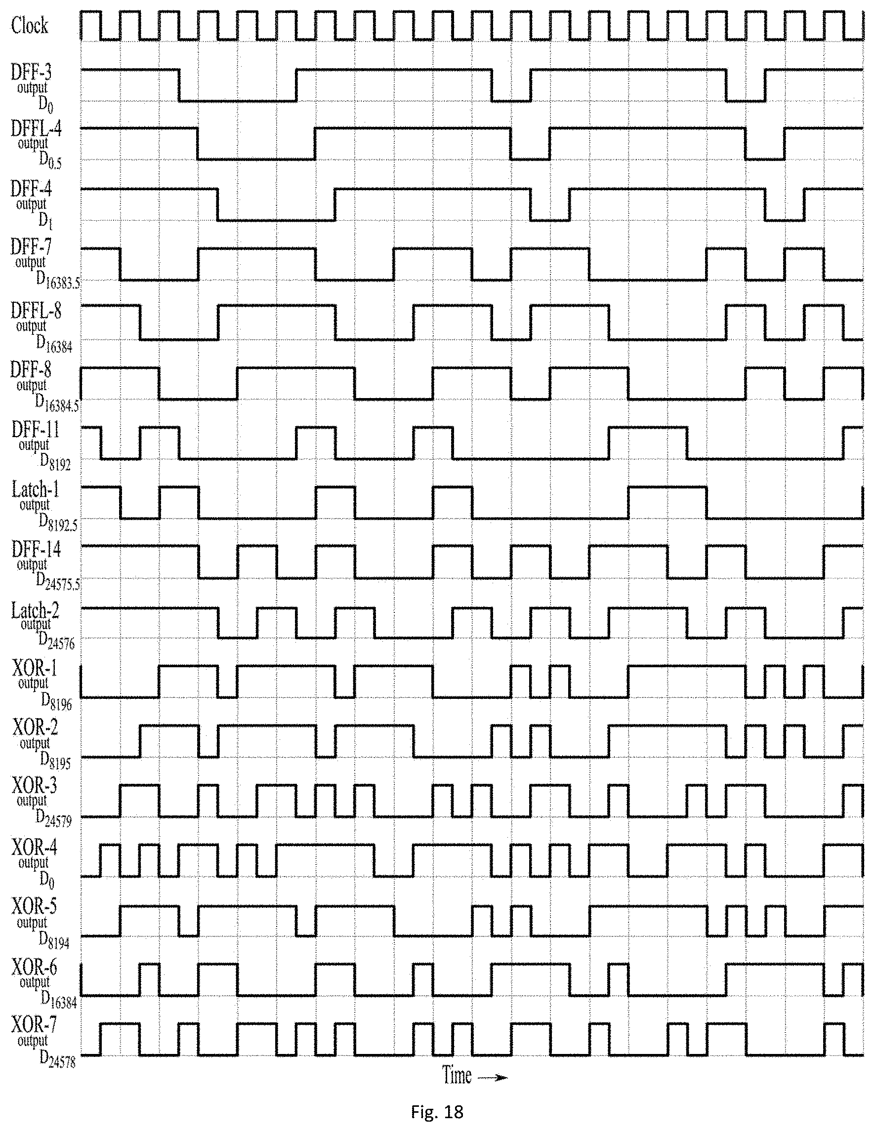 Patent US11774496 Figure 15 – Pseudo-random binary sequences (PRBS) generator for performing on-chip testing and a method thereof