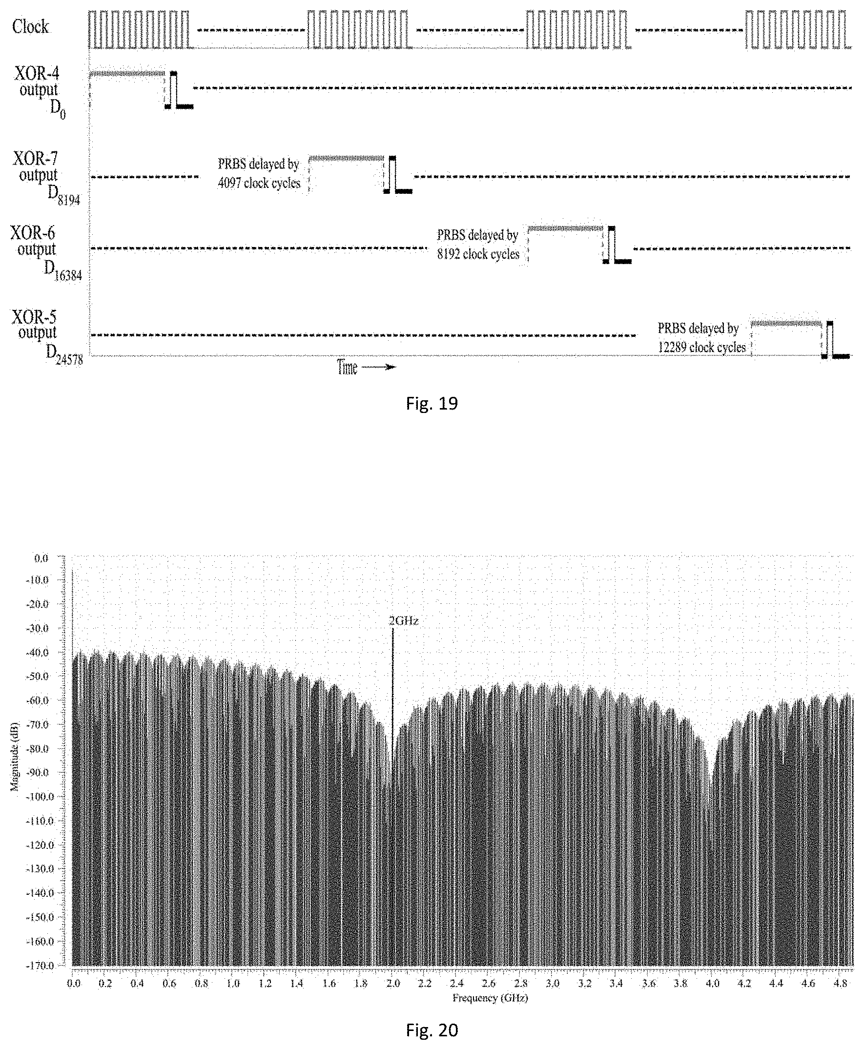 Patent US11774496 Figure 16 – Pseudo-random binary sequences (PRBS) generator for performing on-chip testing and a method thereof