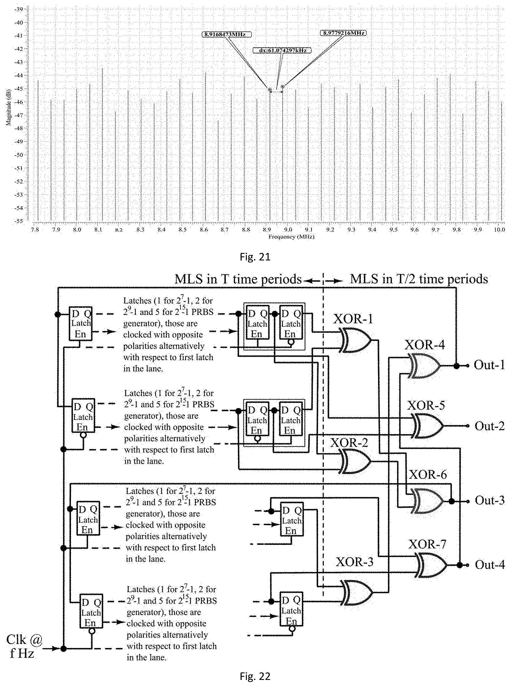 Patent US11774496 Figure 17 – Pseudo-random binary sequences (PRBS) generator for performing on-chip testing and a method thereof