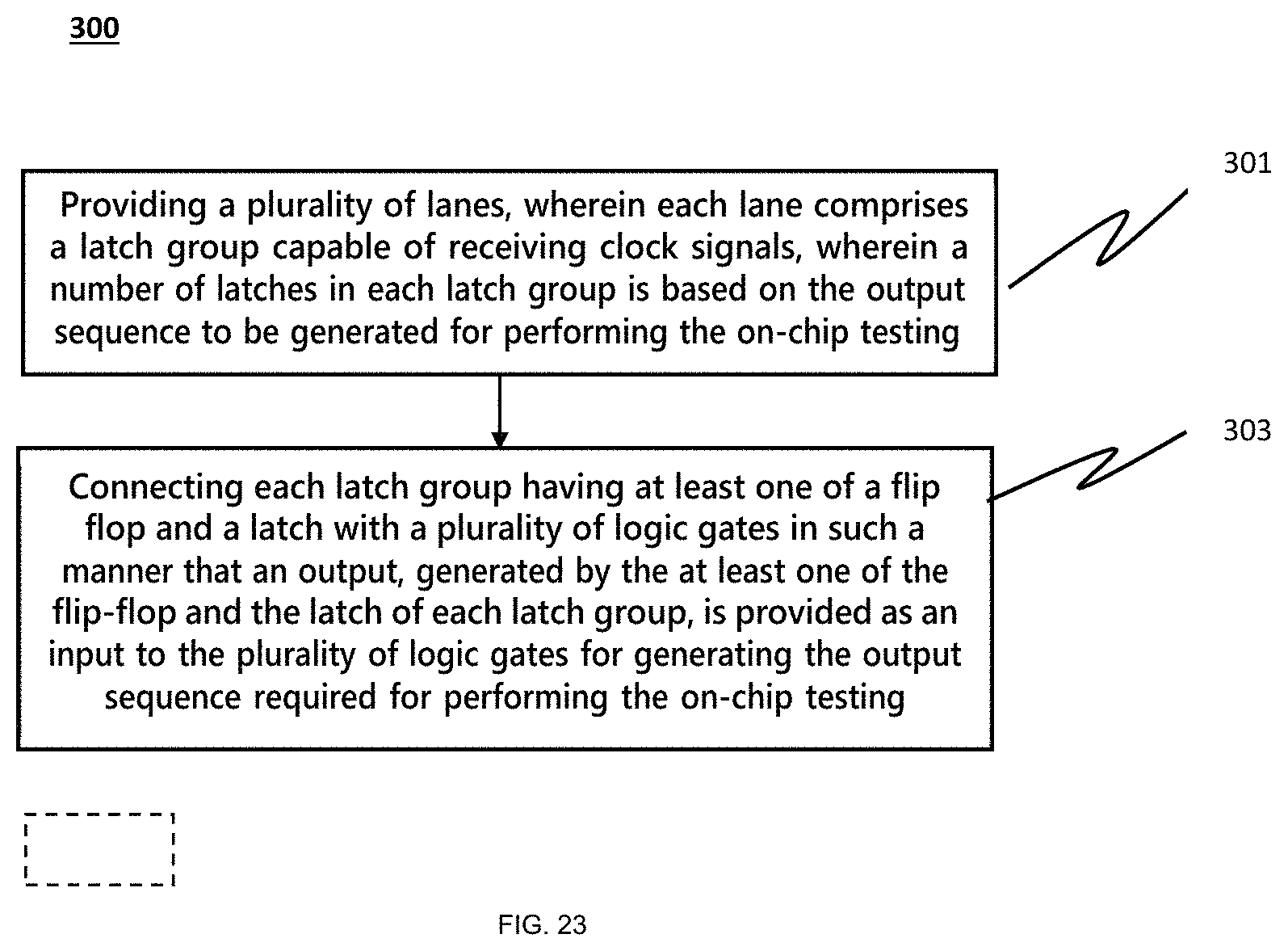 Patent US11774496 Figure 18 – Pseudo-random binary sequences (PRBS) generator for performing on-chip testing and a method thereof