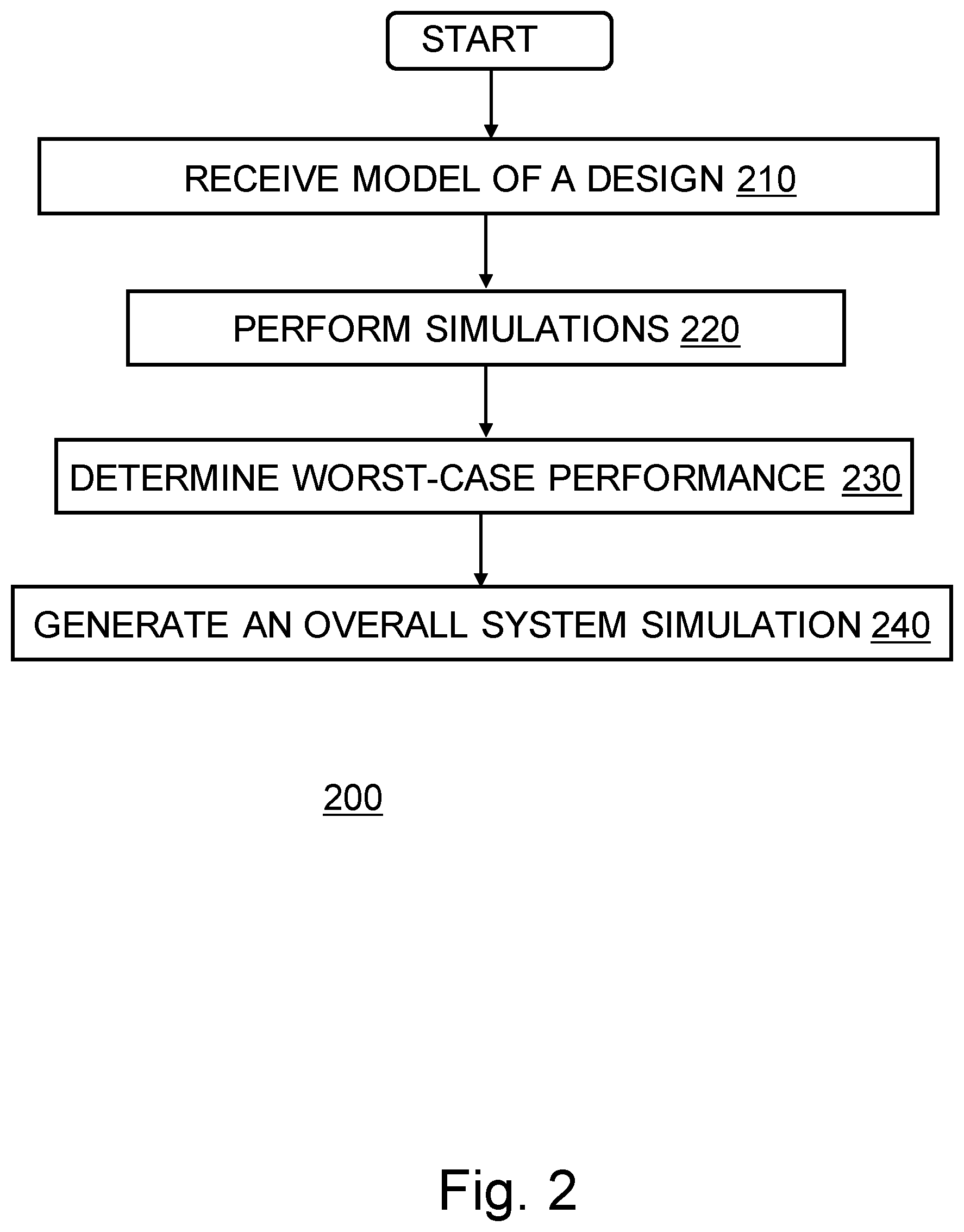 Patent US11774498 Figure 2 – Multi-rate sampling for hierarchical system analysis