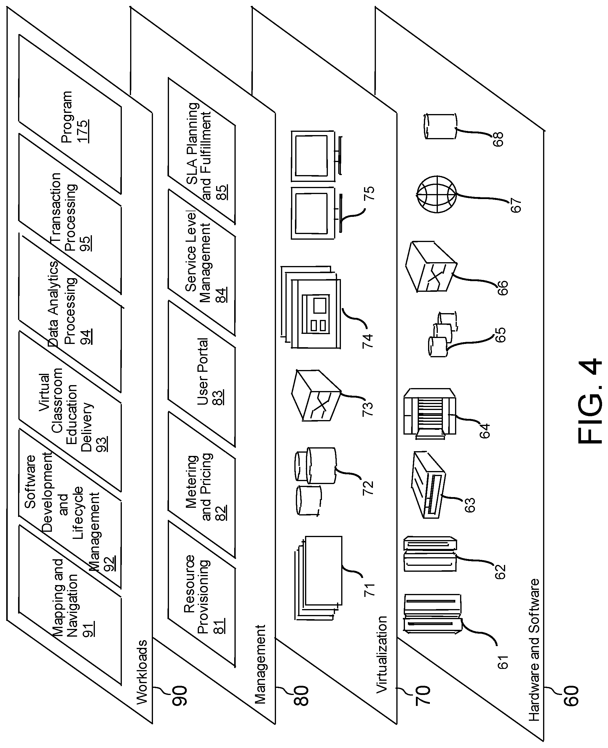 Patent US11774498 Figure 4 – Multi-rate sampling for hierarchical system analysis
