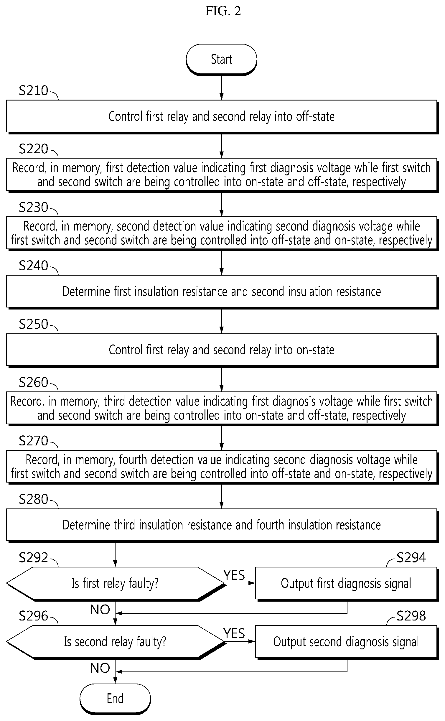 Patent US11774499 Figure 2 – Relay diagnosis device, relay diagnosis method, battery system, and electric vehicle