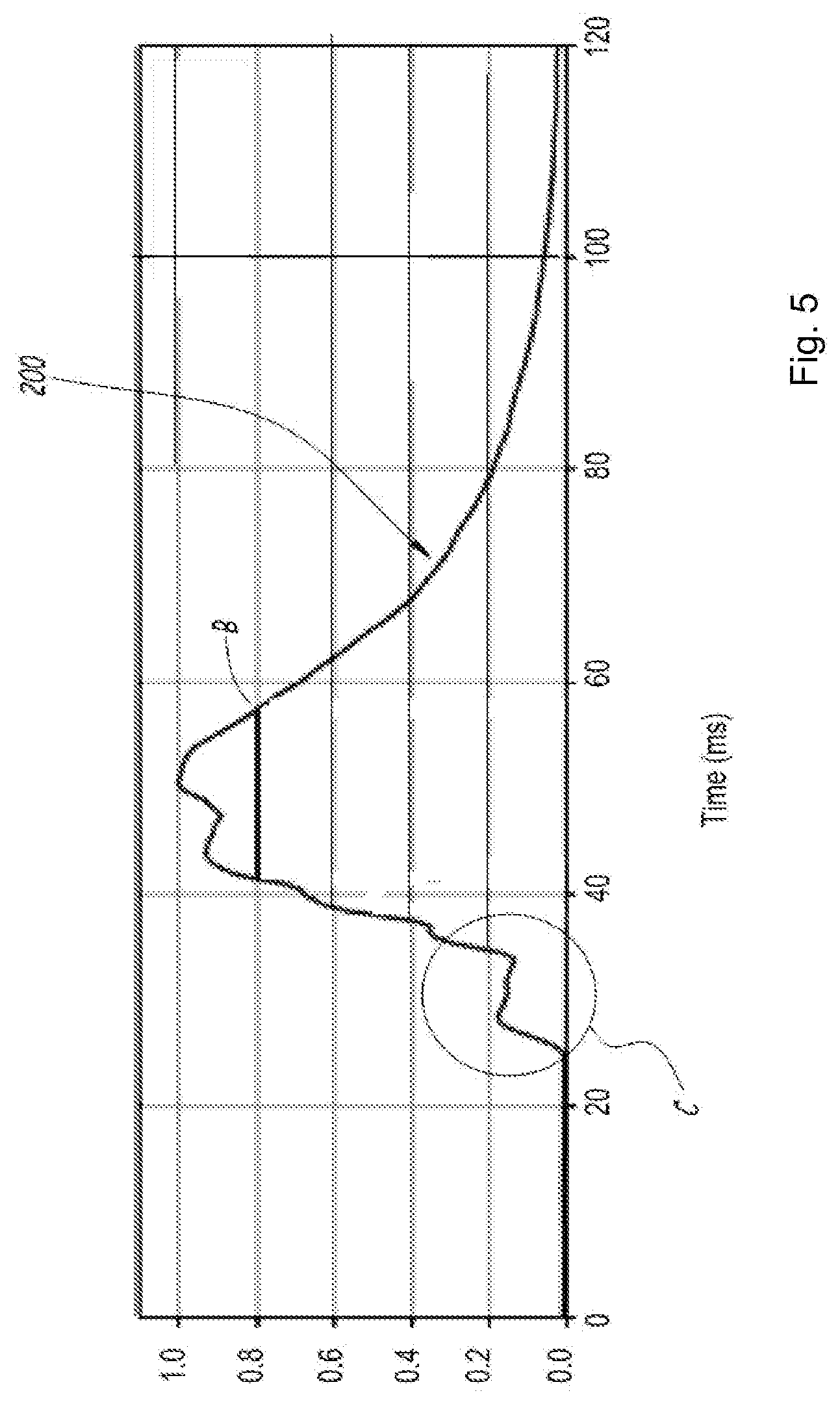 Patent US11774500 Figure 5 – Method and device for detecting the tripping of a disconnection unit, and electrical enclosure comprising such a device