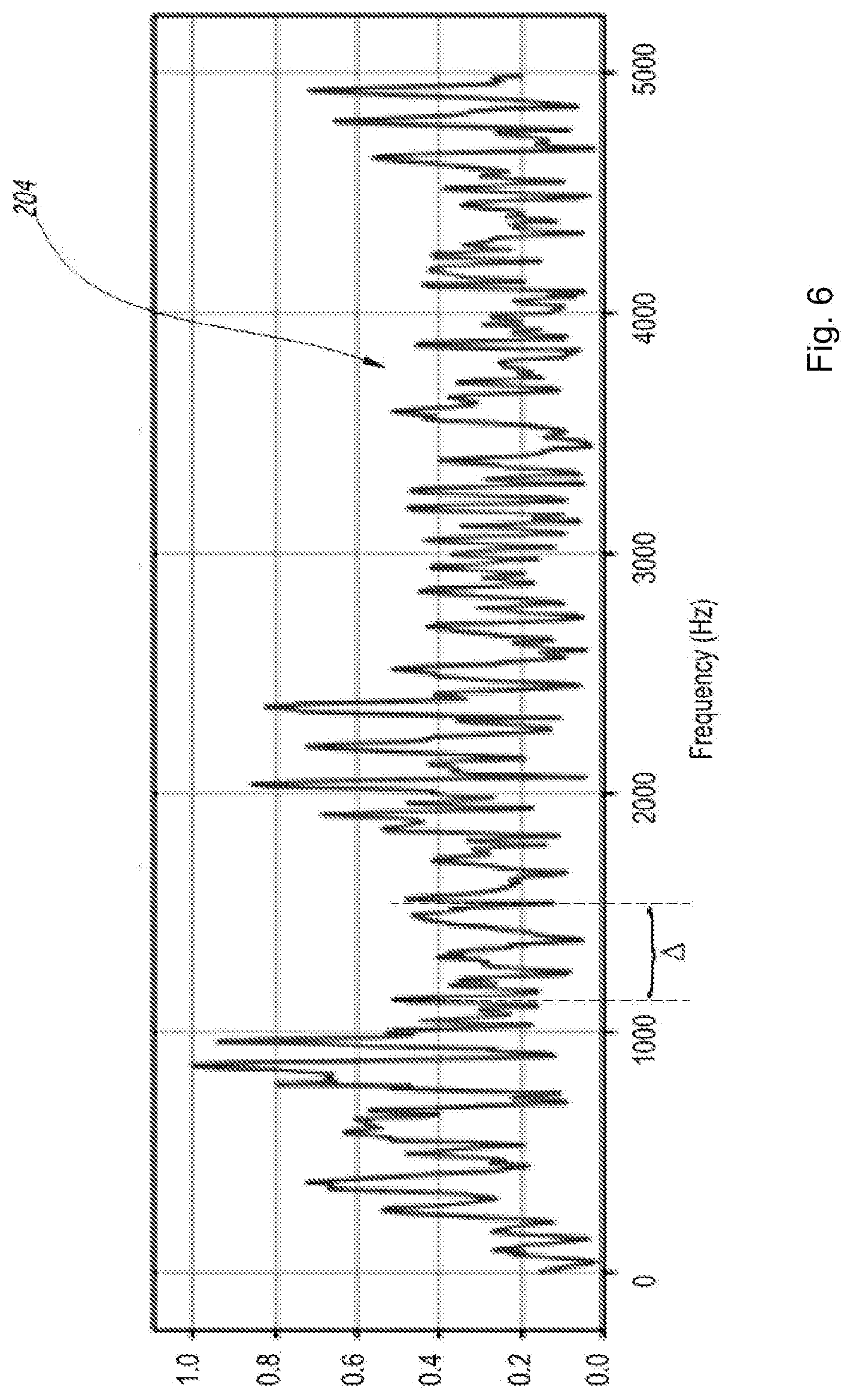 Patent US11774500 Figure 6 – Method and device for detecting the tripping of a disconnection unit, and electrical enclosure comprising such a device