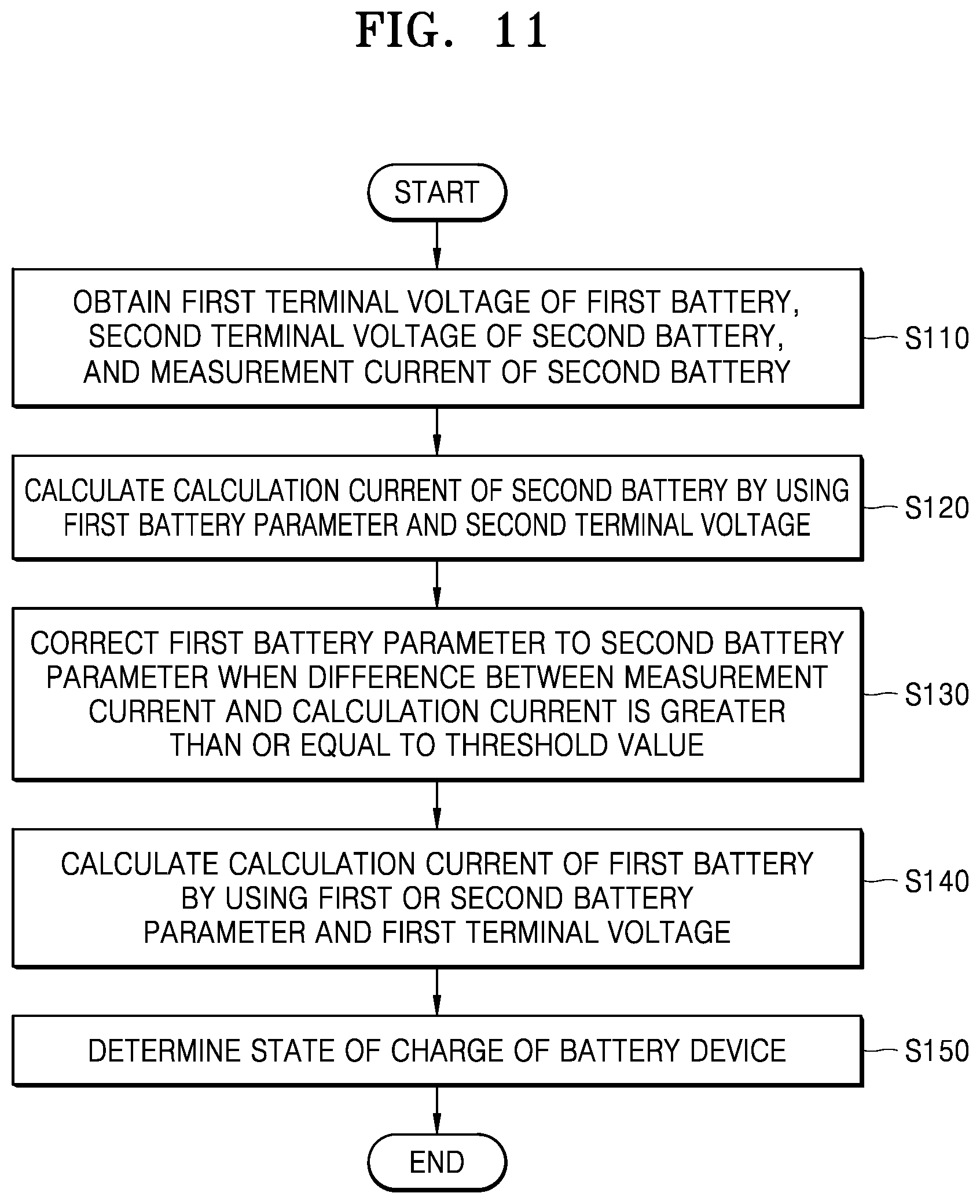Patent US11774502 Figure 10 – Electronic device for determining state of charge of battery device, and method of operating the electronic device
