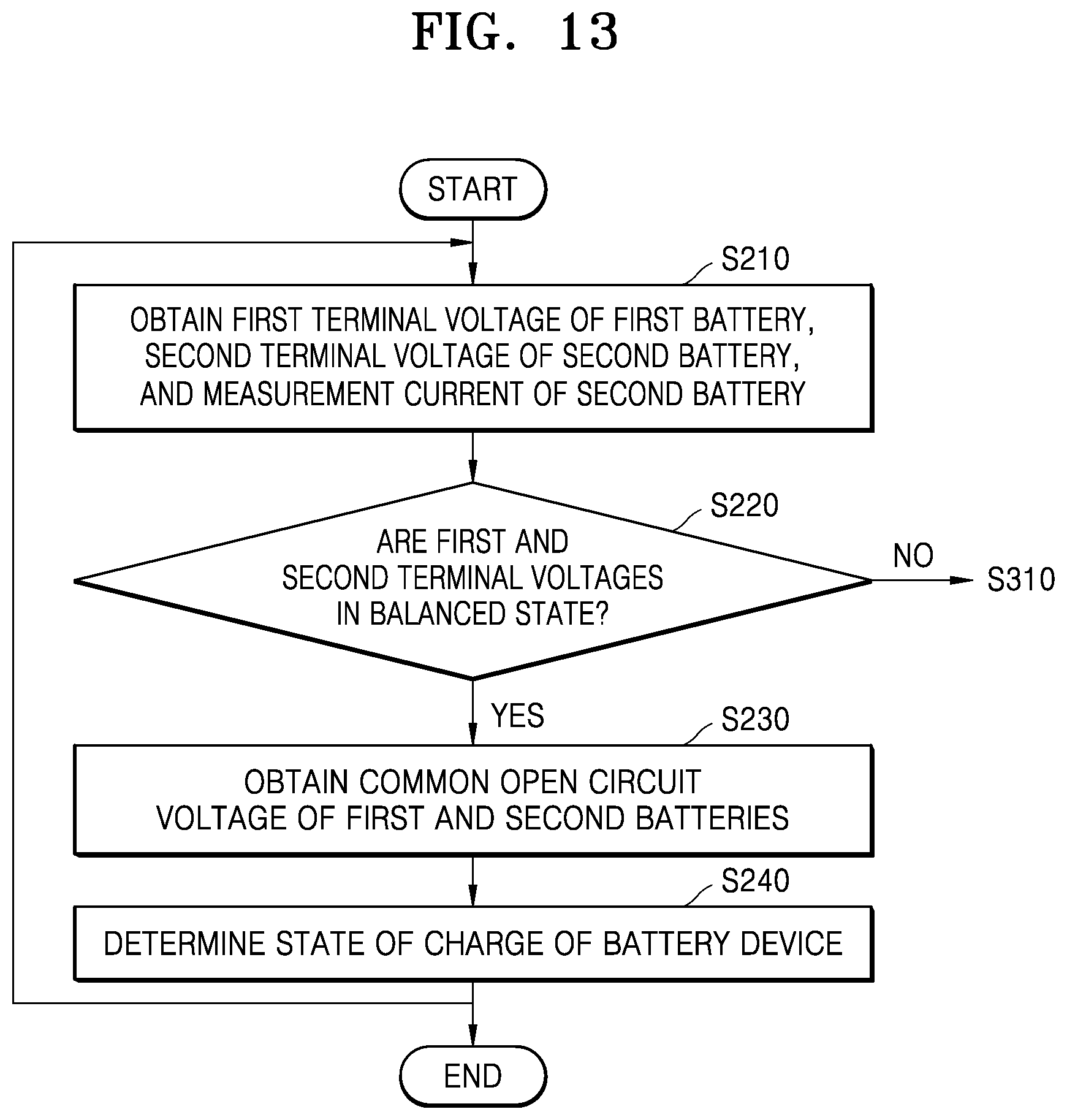 Patent US11774502 Figure 12 – Electronic device for determining state of charge of battery device, and method of operating the electronic device