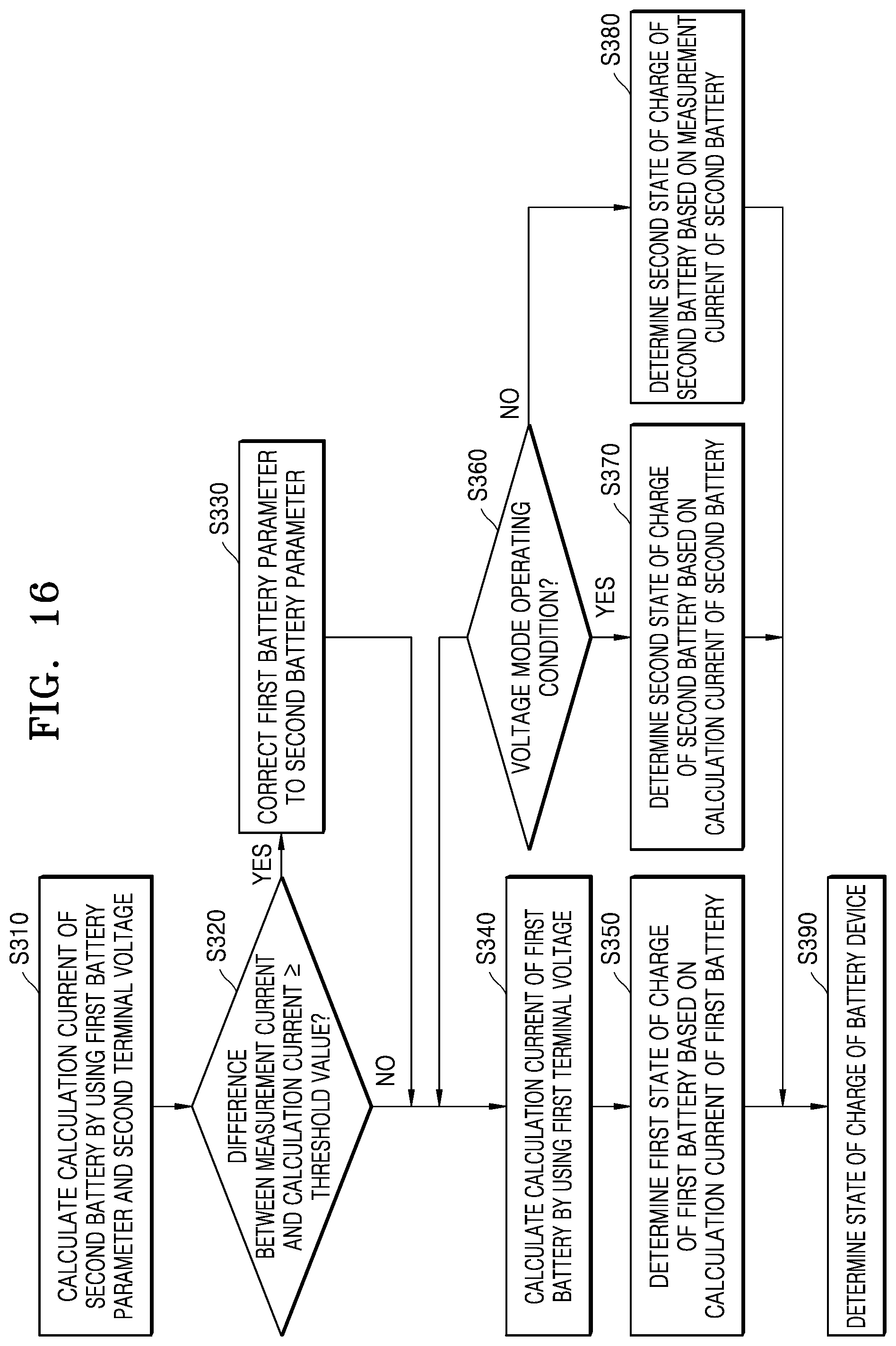 Patent US11774502 Figure 15 – Electronic device for determining state of charge of battery device, and method of operating the electronic device