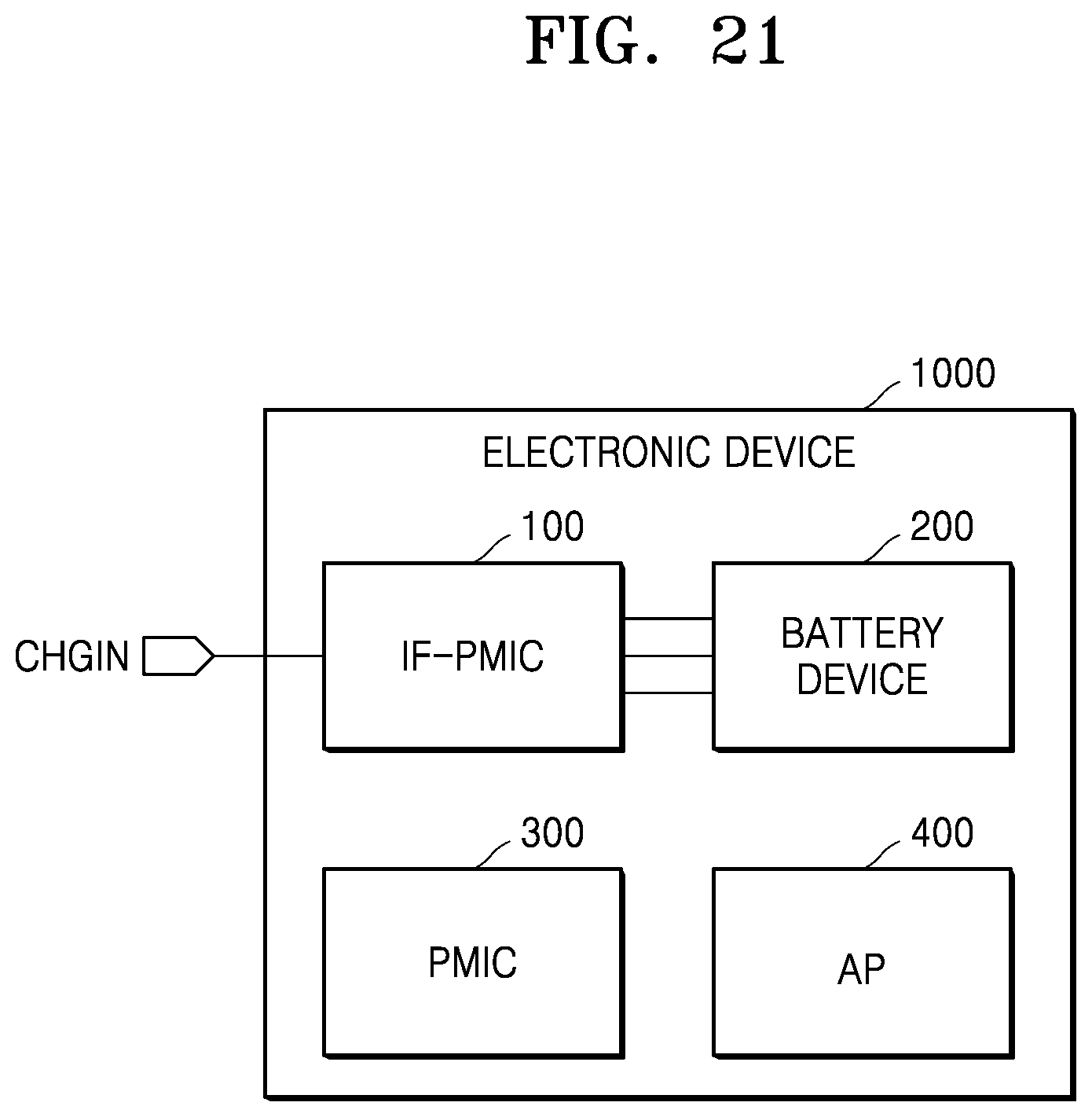 Patent US11774502 Figure 20 – Electronic device for determining state of charge of battery device, and method of operating the electronic device