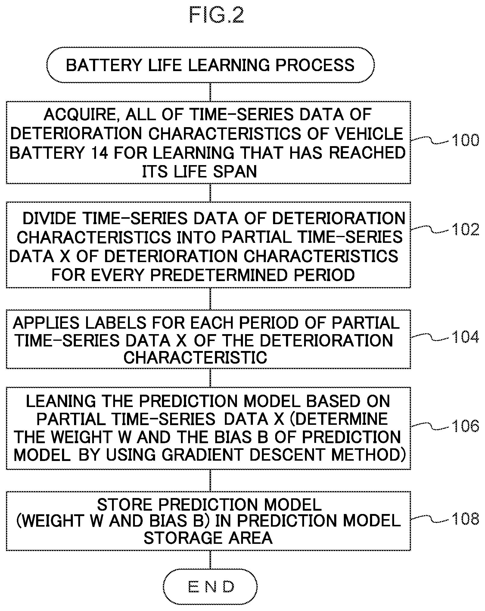 Patent US11774503 Figure 2 – Battery life learning device, battery life prediction device, method and non-transitory computer readable medium