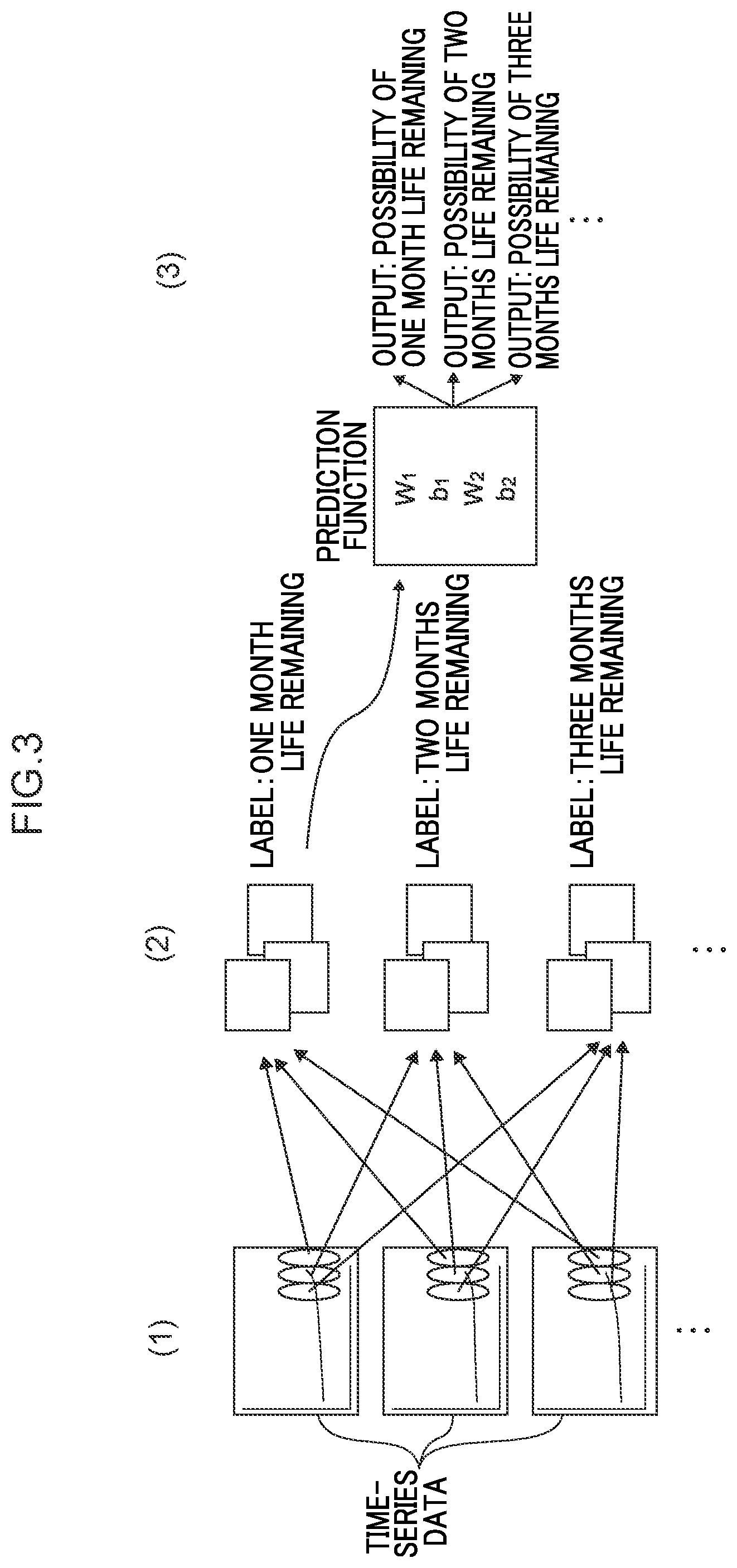 Patent US11774503 Figure 3 – Battery life learning device, battery life prediction device, method and non-transitory computer readable medium
