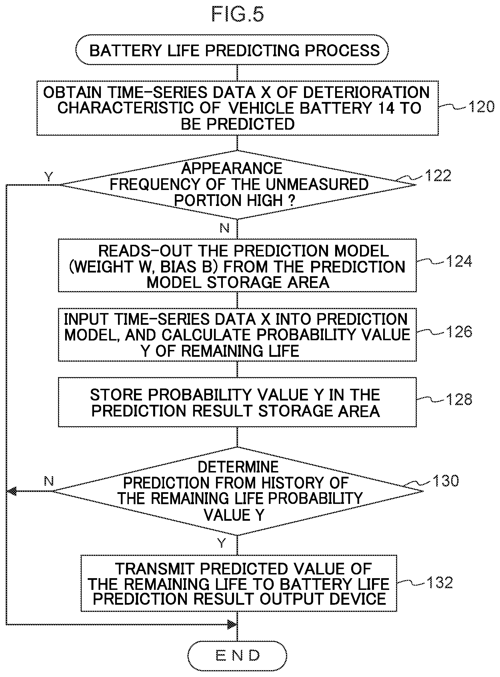 Patent US11774503 Figure 5 – Battery life learning device, battery life prediction device, method and non-transitory computer readable medium