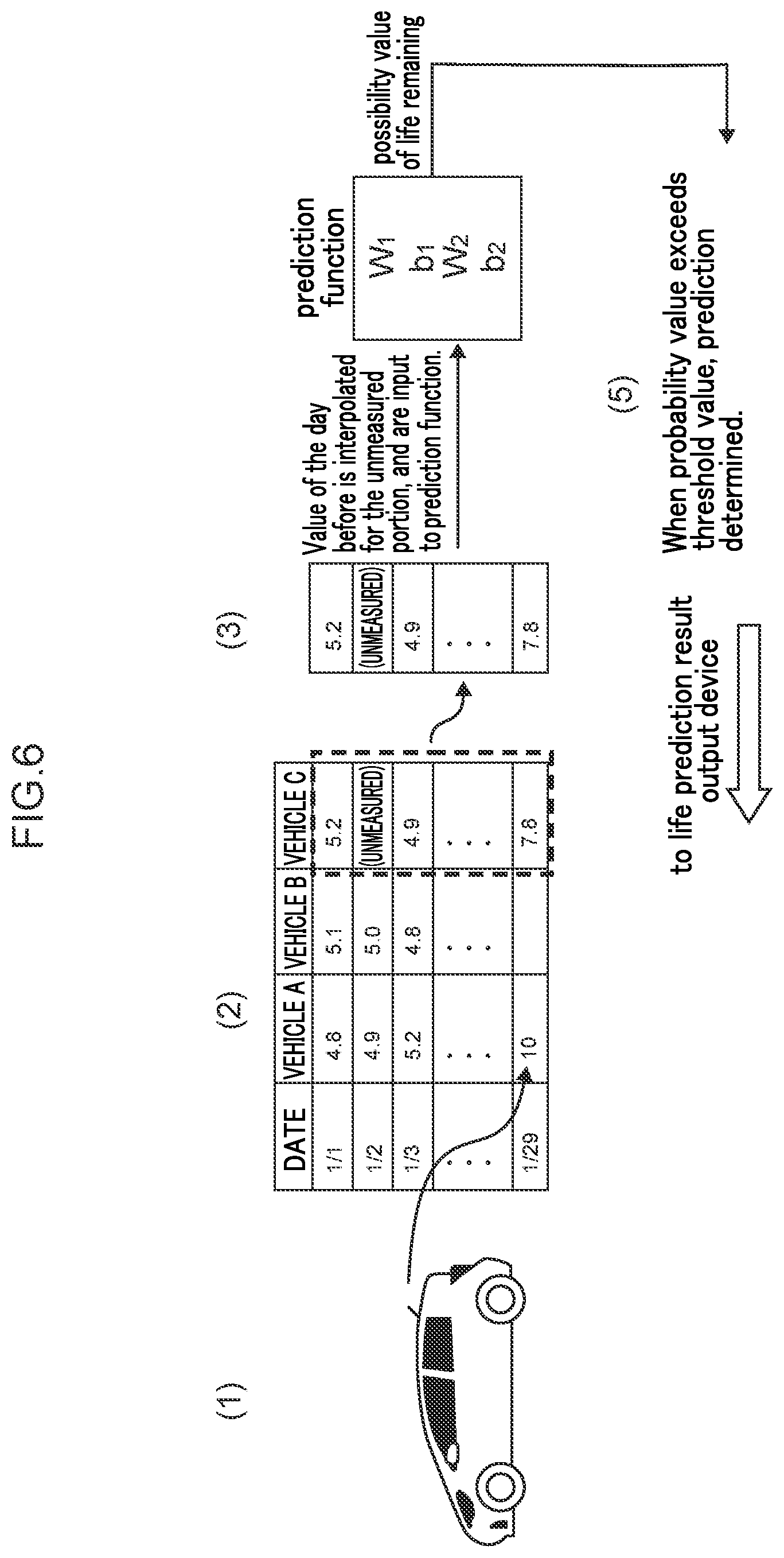 Patent US11774503 Figure 6 – Battery life learning device, battery life prediction device, method and non-transitory computer readable medium