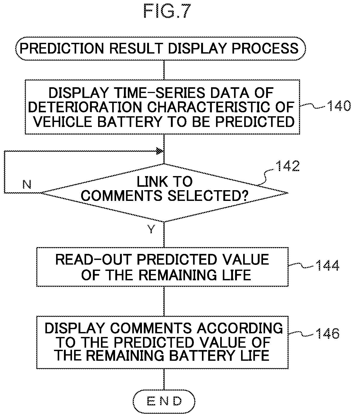 Patent US11774503 Figure 7 – Battery life learning device, battery life prediction device, method and non-transitory computer readable medium
