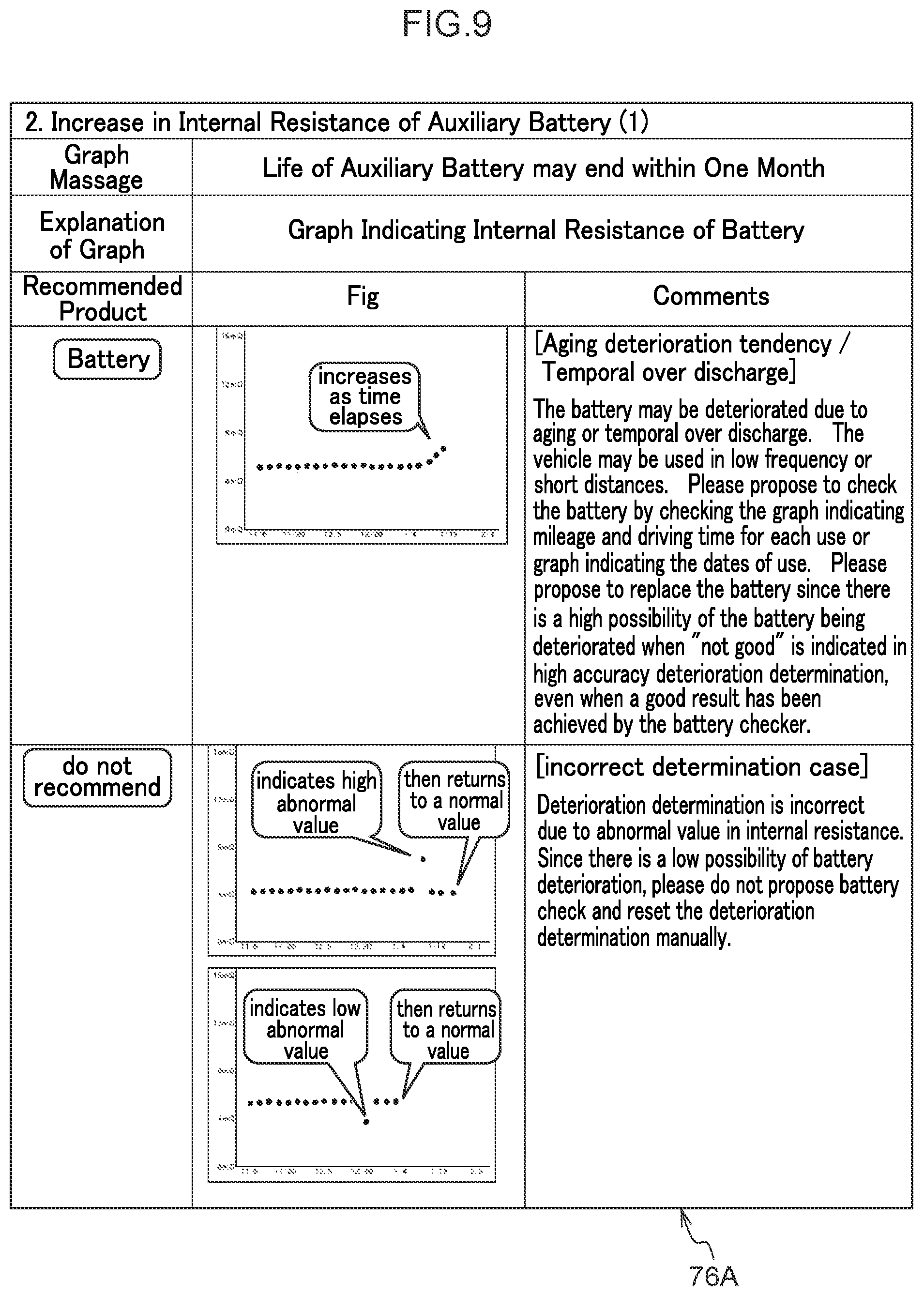 Patent US11774503 Figure 9 – Battery life learning device, battery life prediction device, method and non-transitory computer readable medium