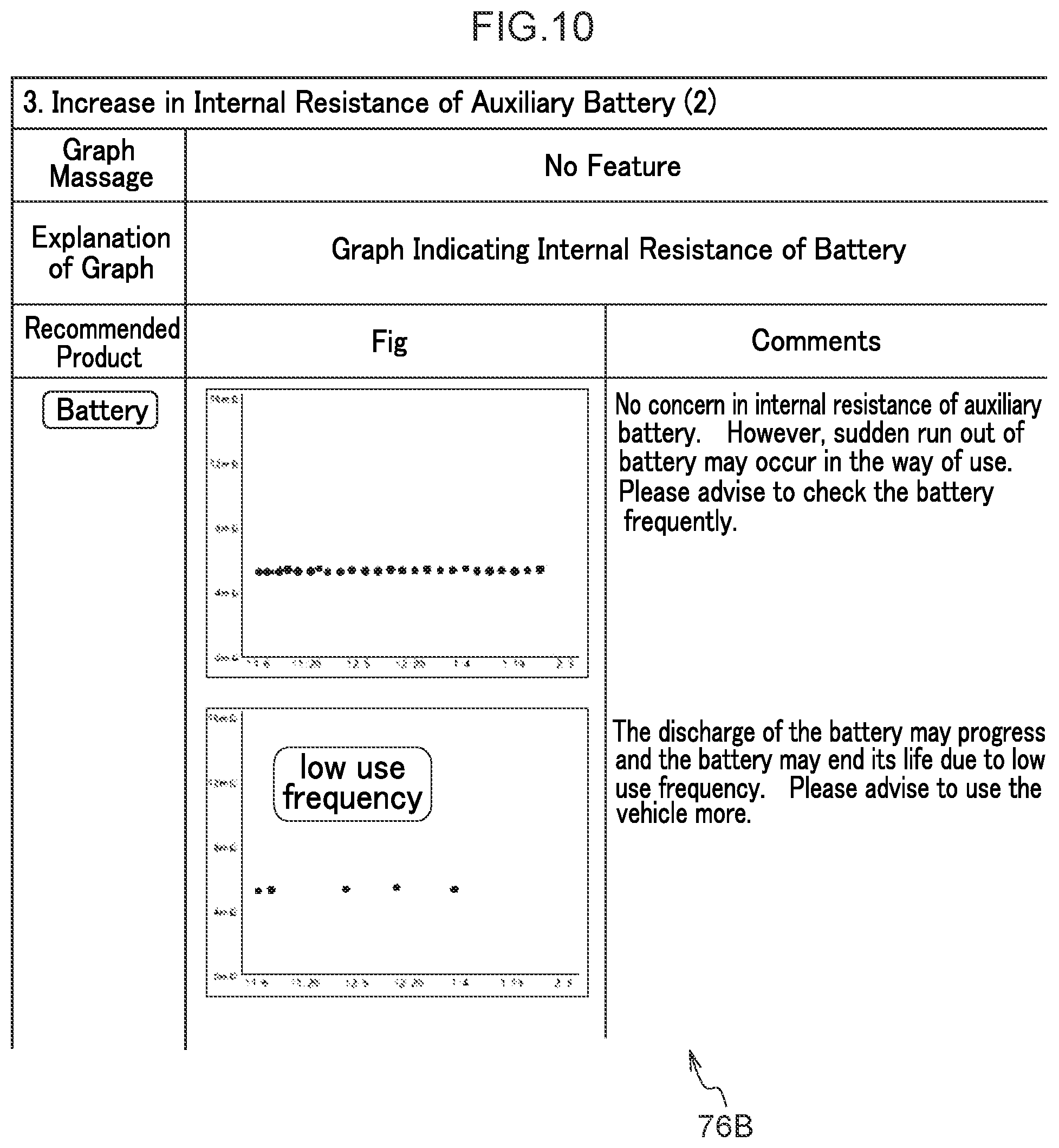 Patent US11774503 Figure 10 – Battery life learning device, battery life prediction device, method and non-transitory computer readable medium