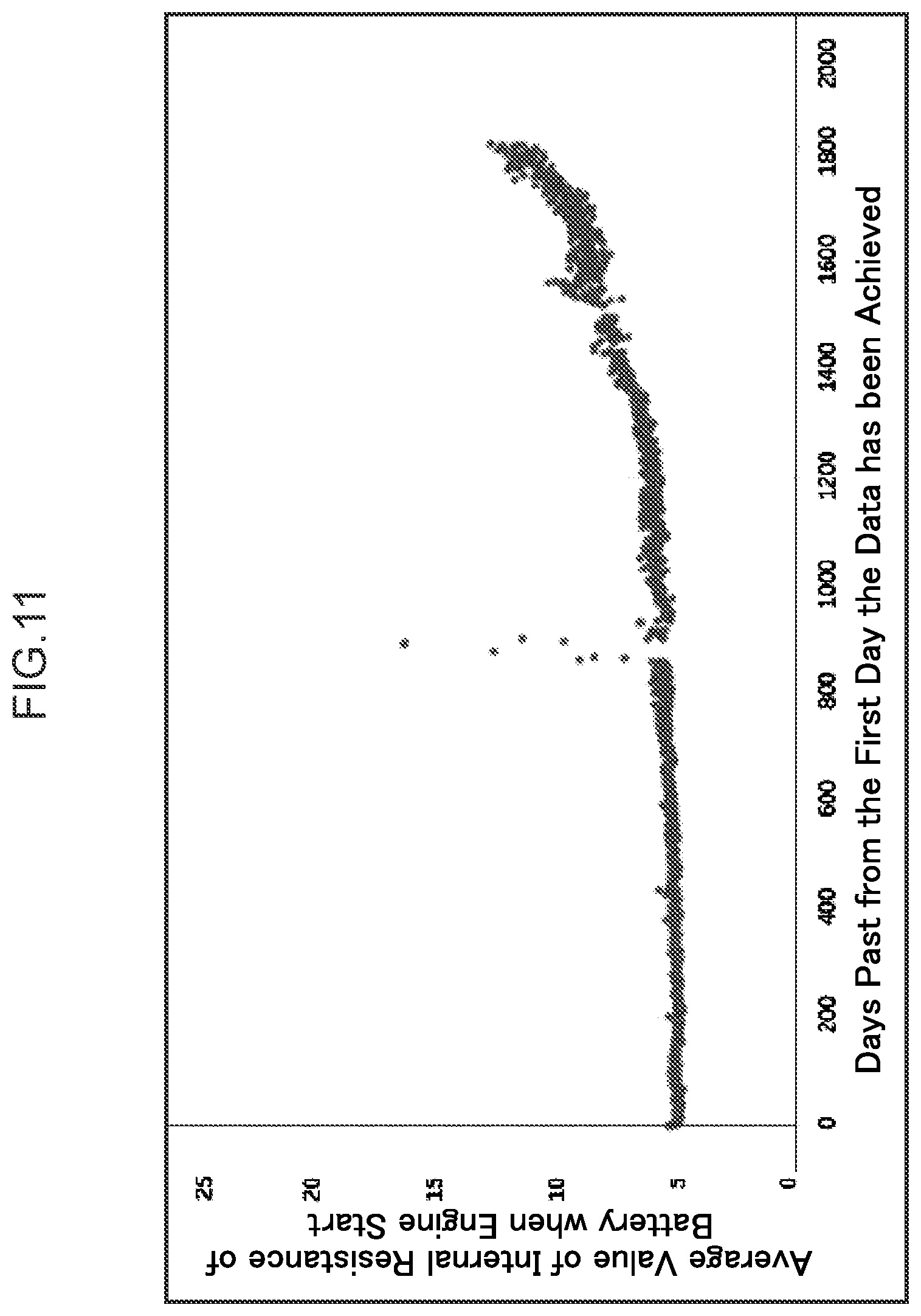 Patent US11774503 Figure 11 – Battery life learning device, battery life prediction device, method and non-transitory computer readable medium