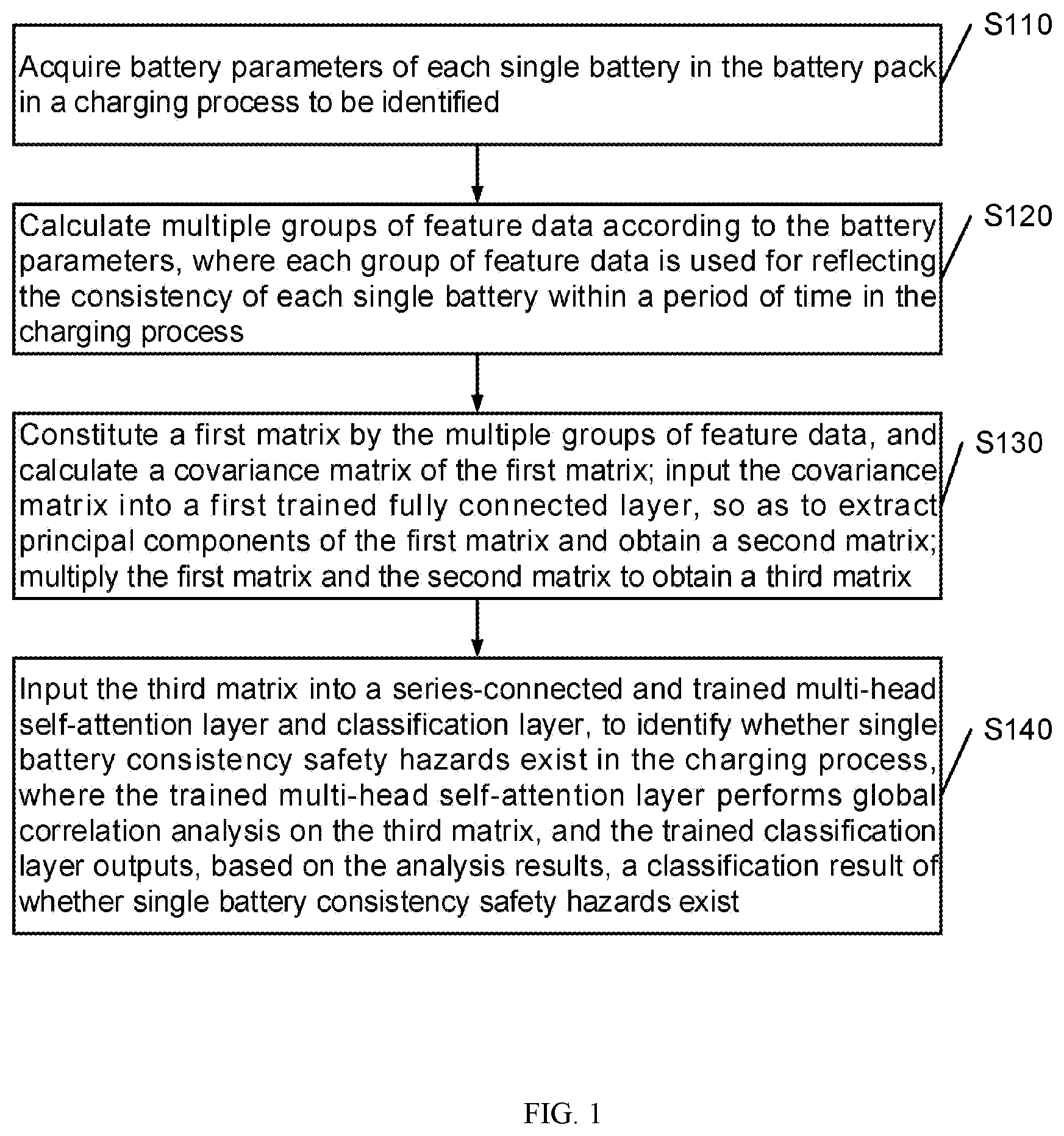 Patent US11774505 — Estimation method for safety state of battery pack based on deep learning and consistency detection — Figure 1