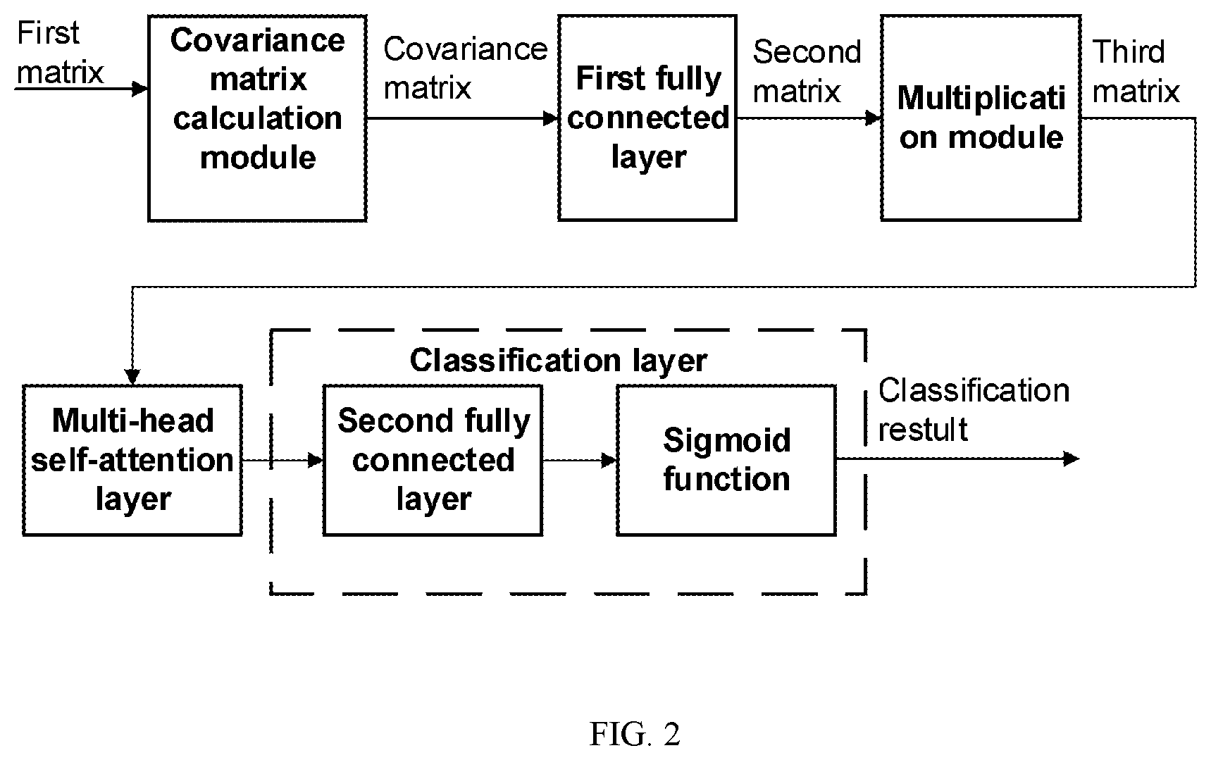 Patent US11774505 Figure 2 – Estimation method for safety state of battery pack based on deep learning and consistency detection