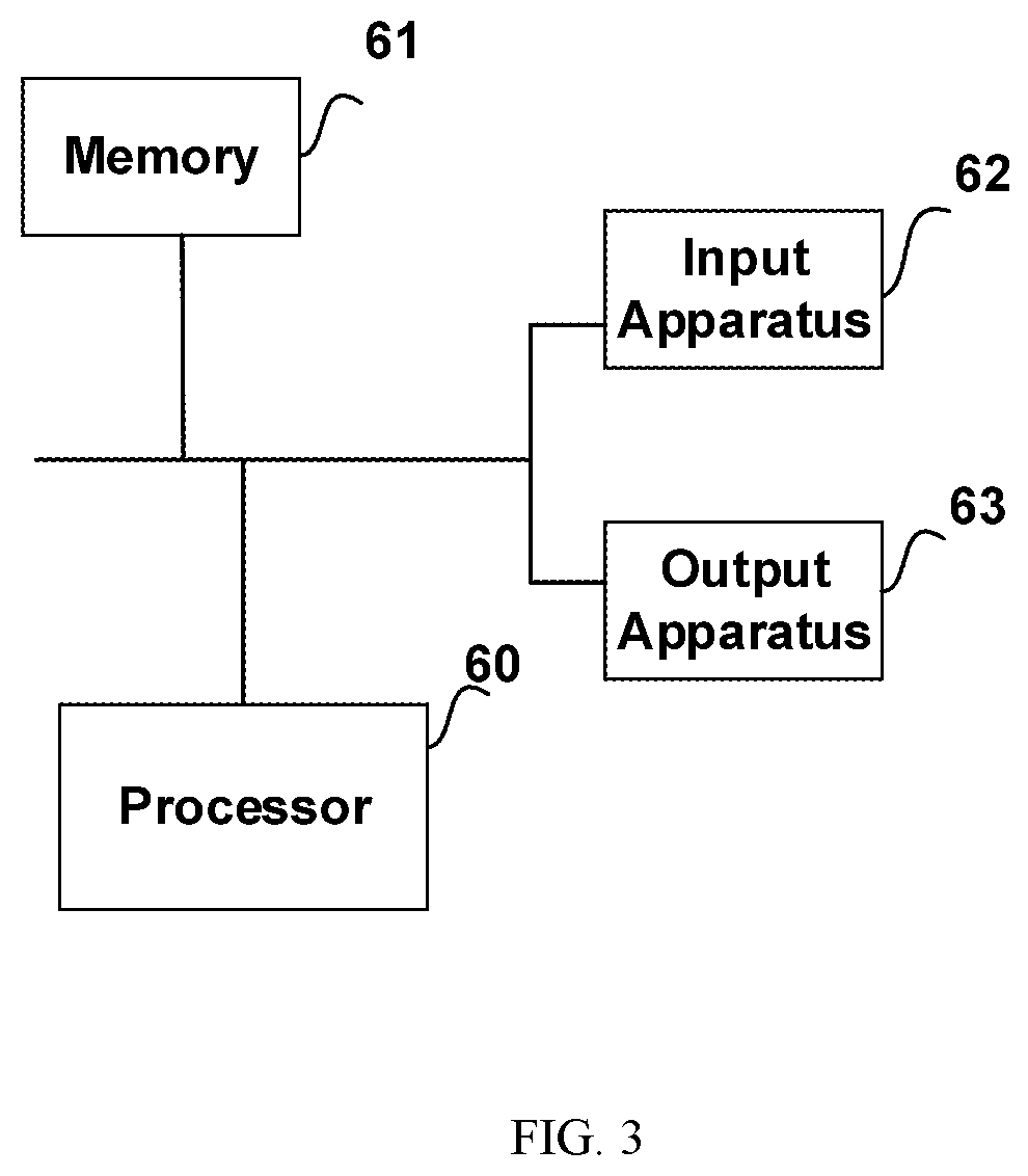 Patent US11774505 Figure 3 – Estimation method for safety state of battery pack based on deep learning and consistency detection