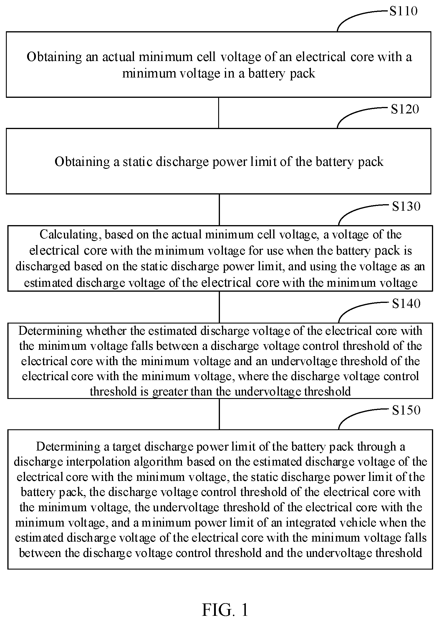 Patent US11774507 Figure 1 – Method and device for estimating power limit of battery pack, and battery management system