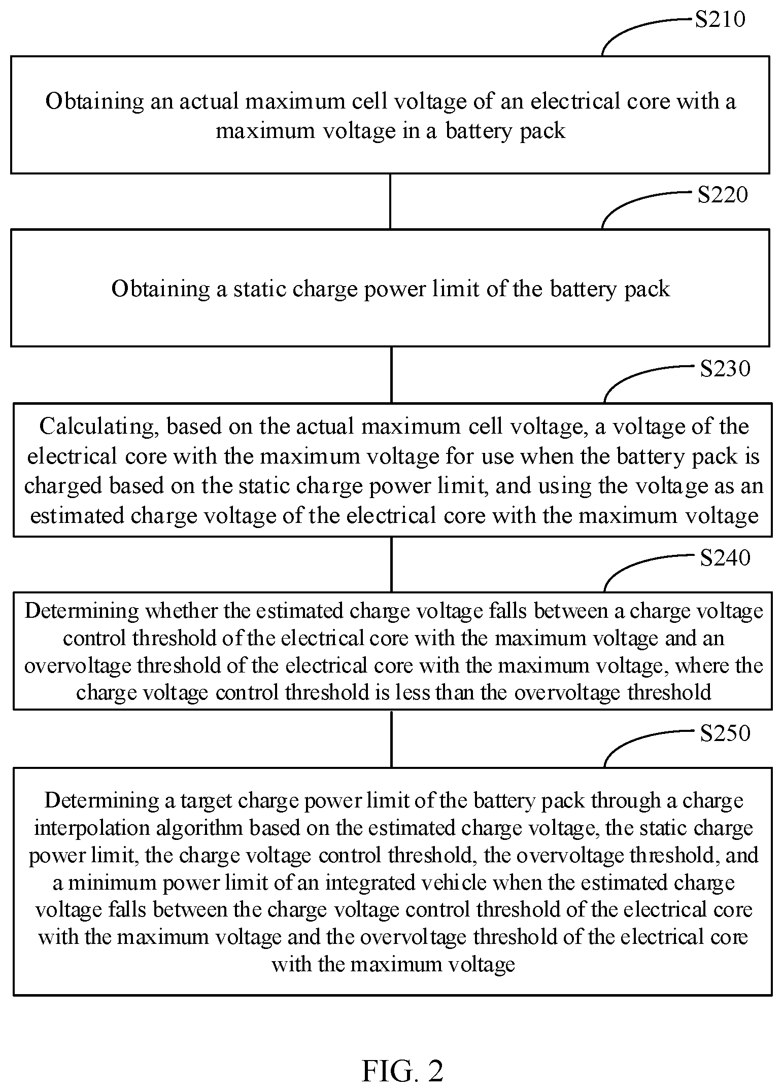 Patent US11774507 Figure 2 – Method and device for estimating power limit of battery pack, and battery management system