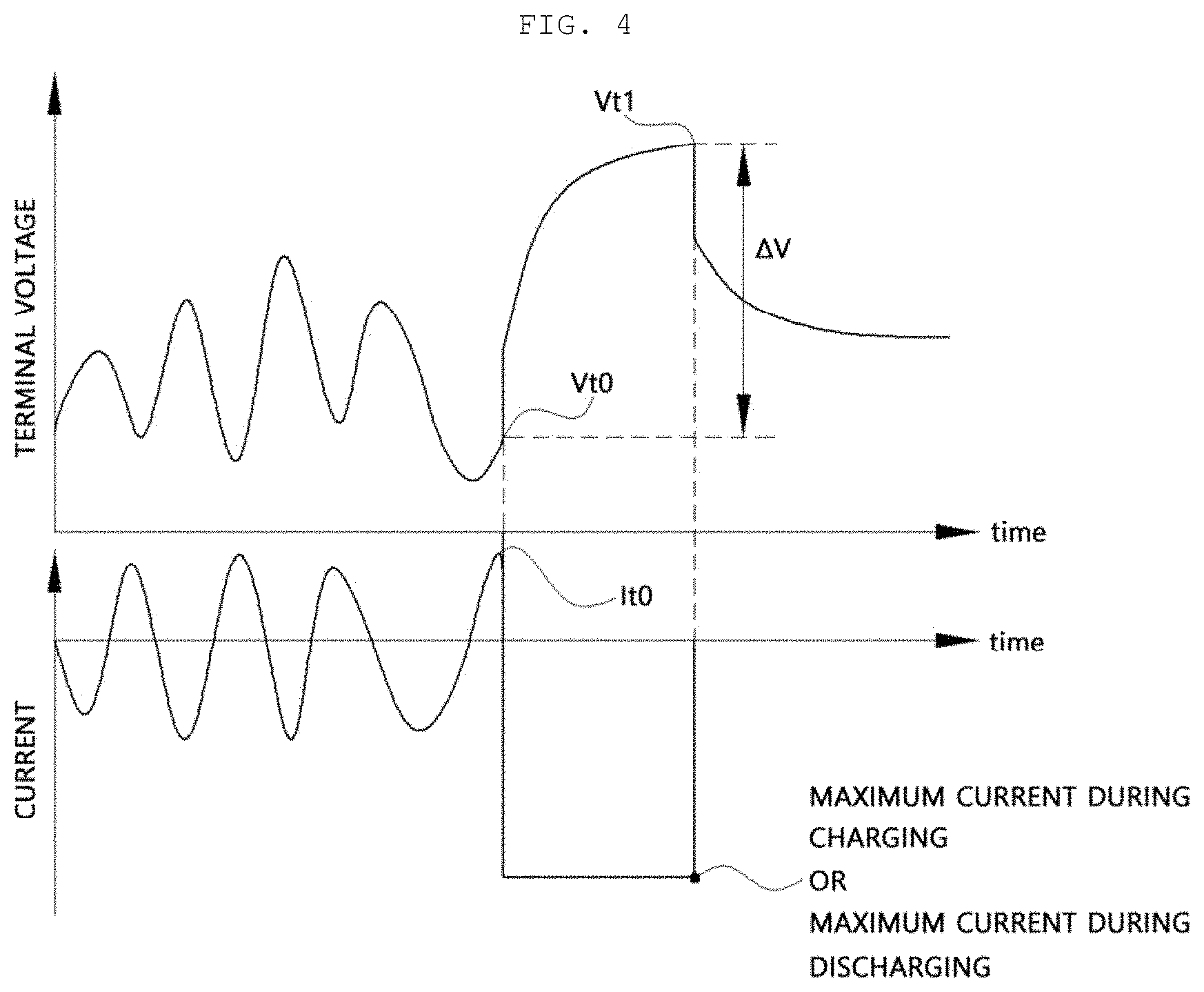 Patent US11774508 Figure 5 – Battery management system and battery management method thereof