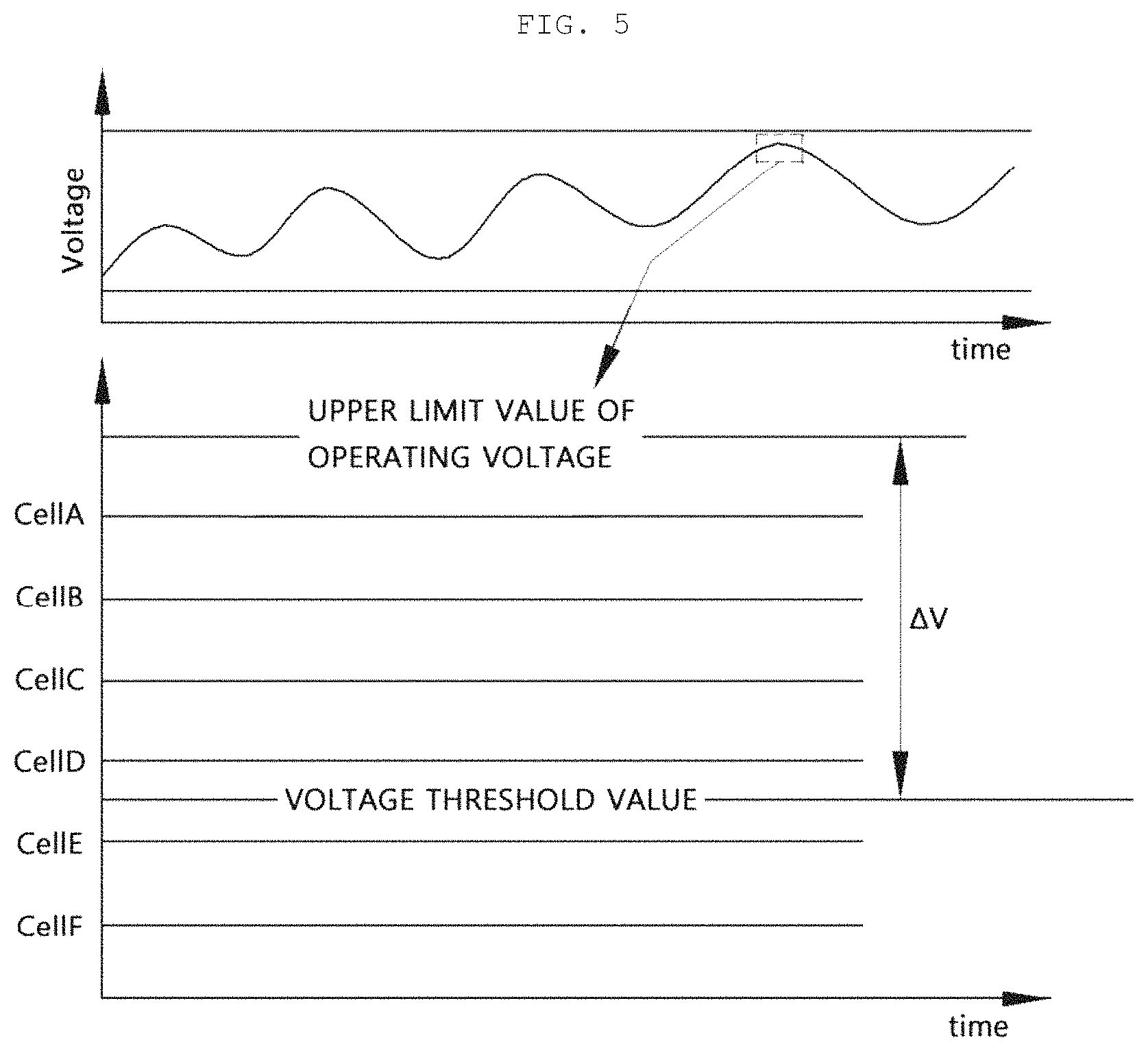 Patent US11774508 Figure 6 – Battery management system and battery management method thereof