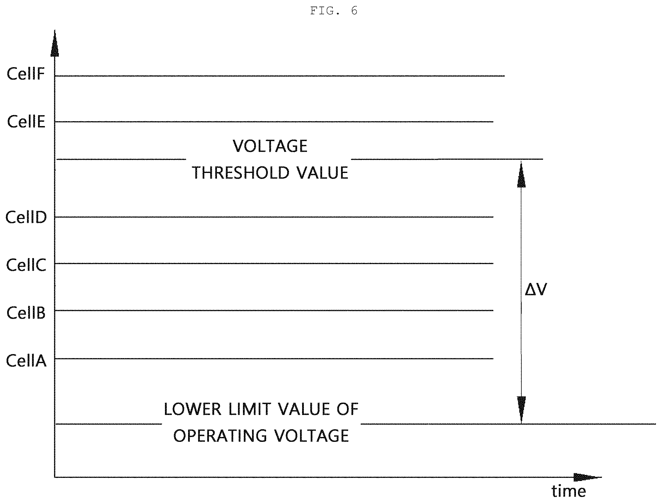 Patent US11774508 Figure 7 – Battery management system and battery management method thereof