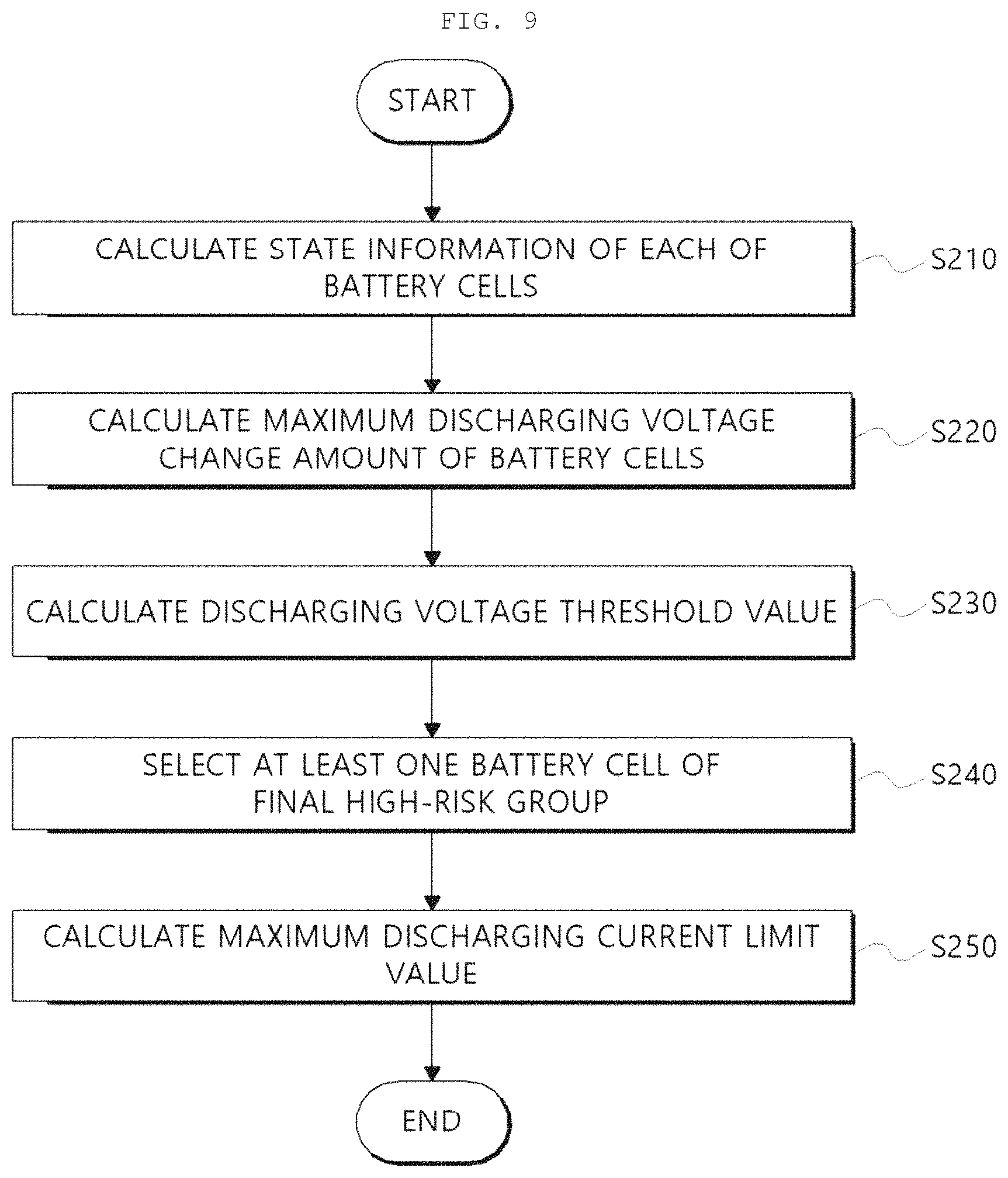 Patent US11774508 Figure 10 – Battery management system and battery management method thereof