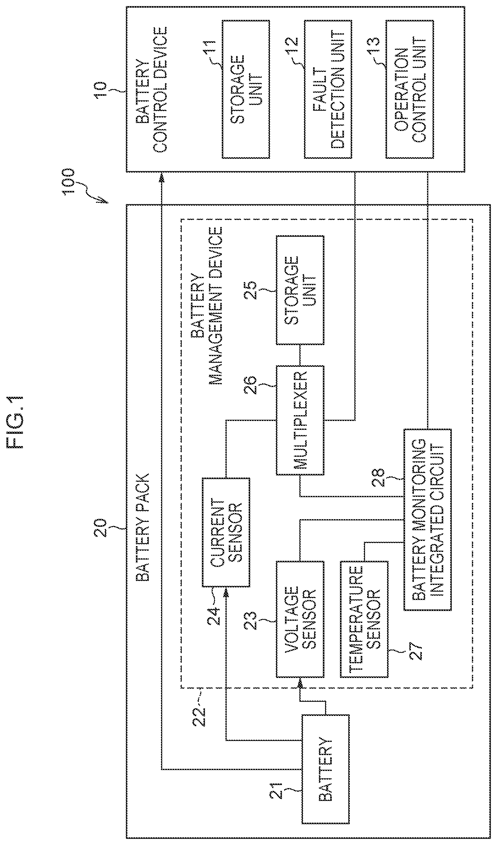 Patent US11774509 Figure 1 – Management device, vehicle management system, vehicle management method, and recording medium in which program is recorded