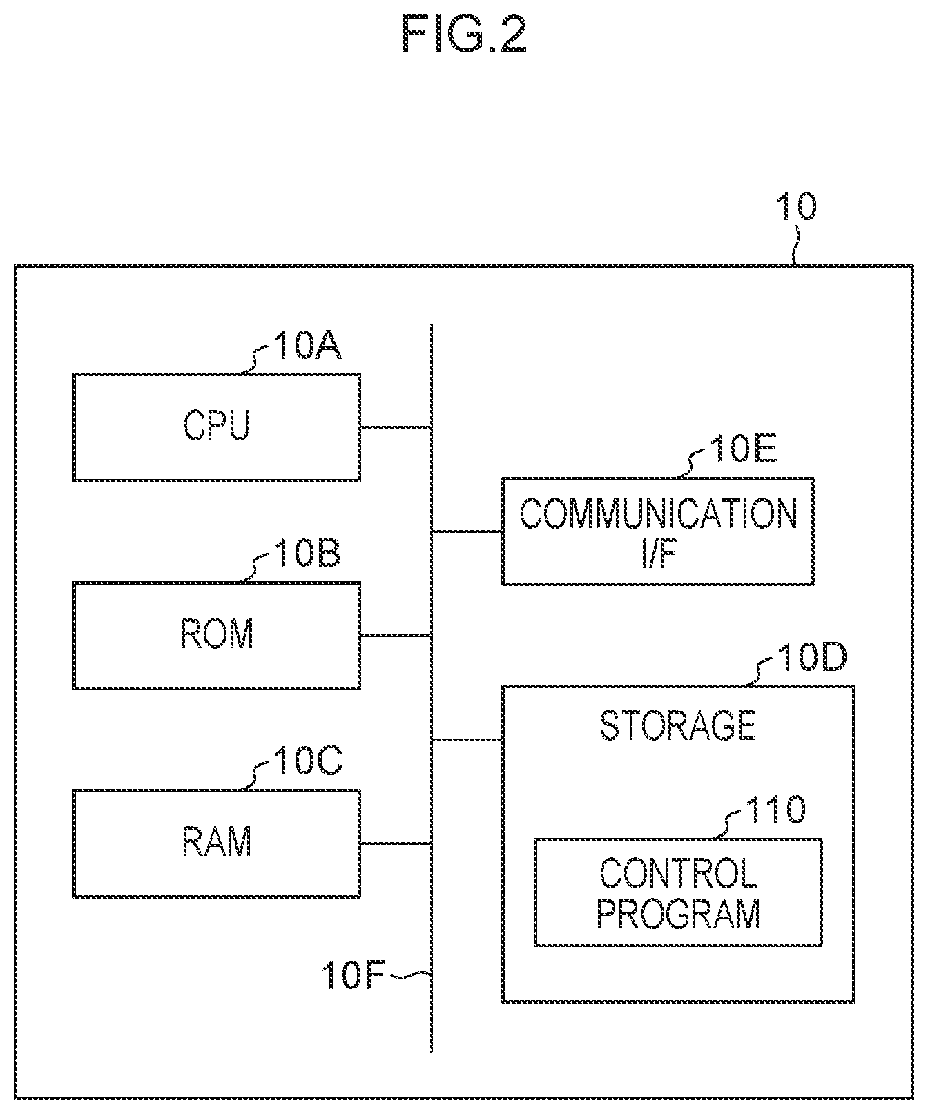 Patent US11774509 Figure 2 – Management device, vehicle management system, vehicle management method, and recording medium in which program is recorded