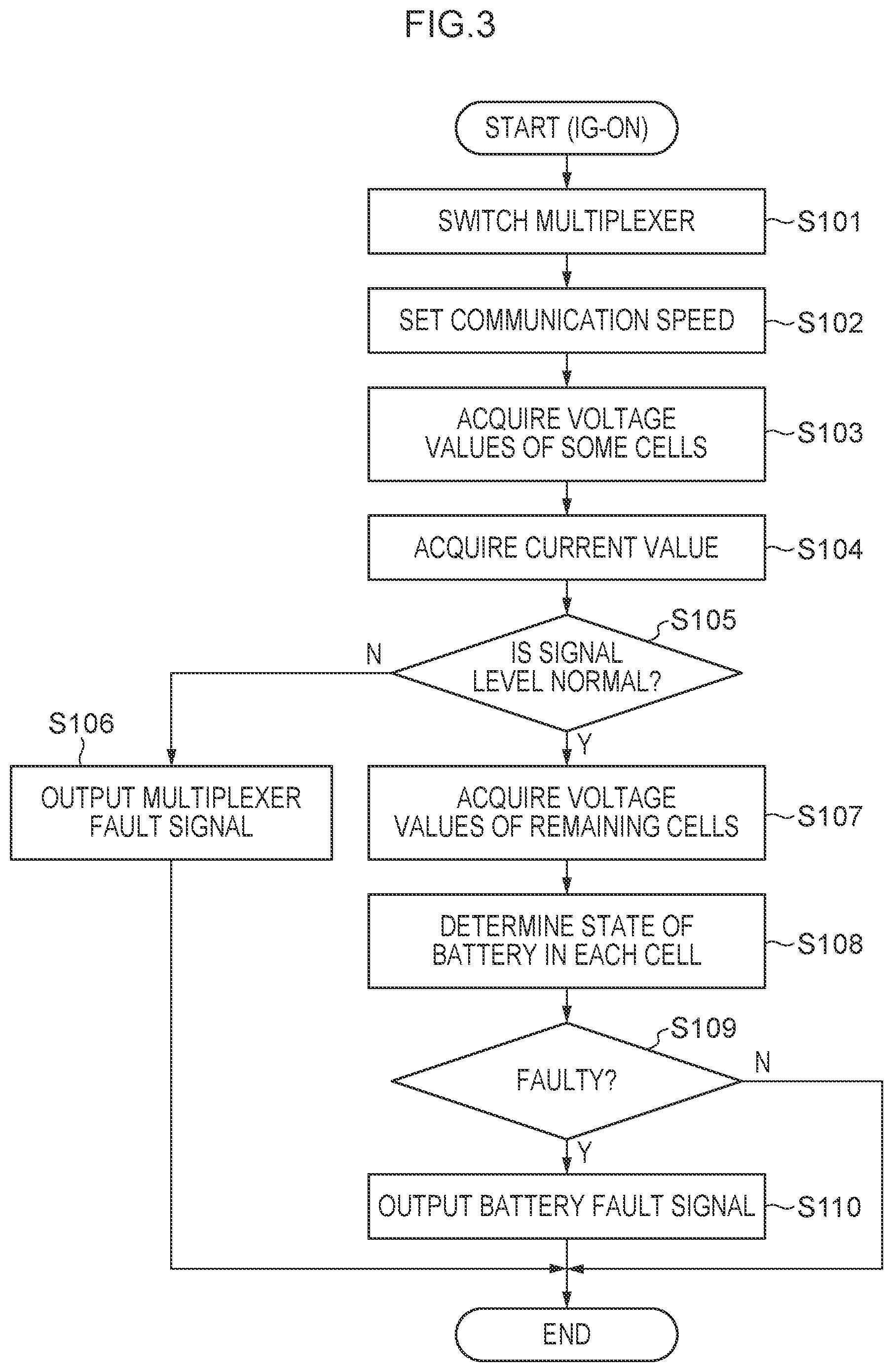 Patent US11774509 Figure 3 – Management device, vehicle management system, vehicle management method, and recording medium in which program is recorded