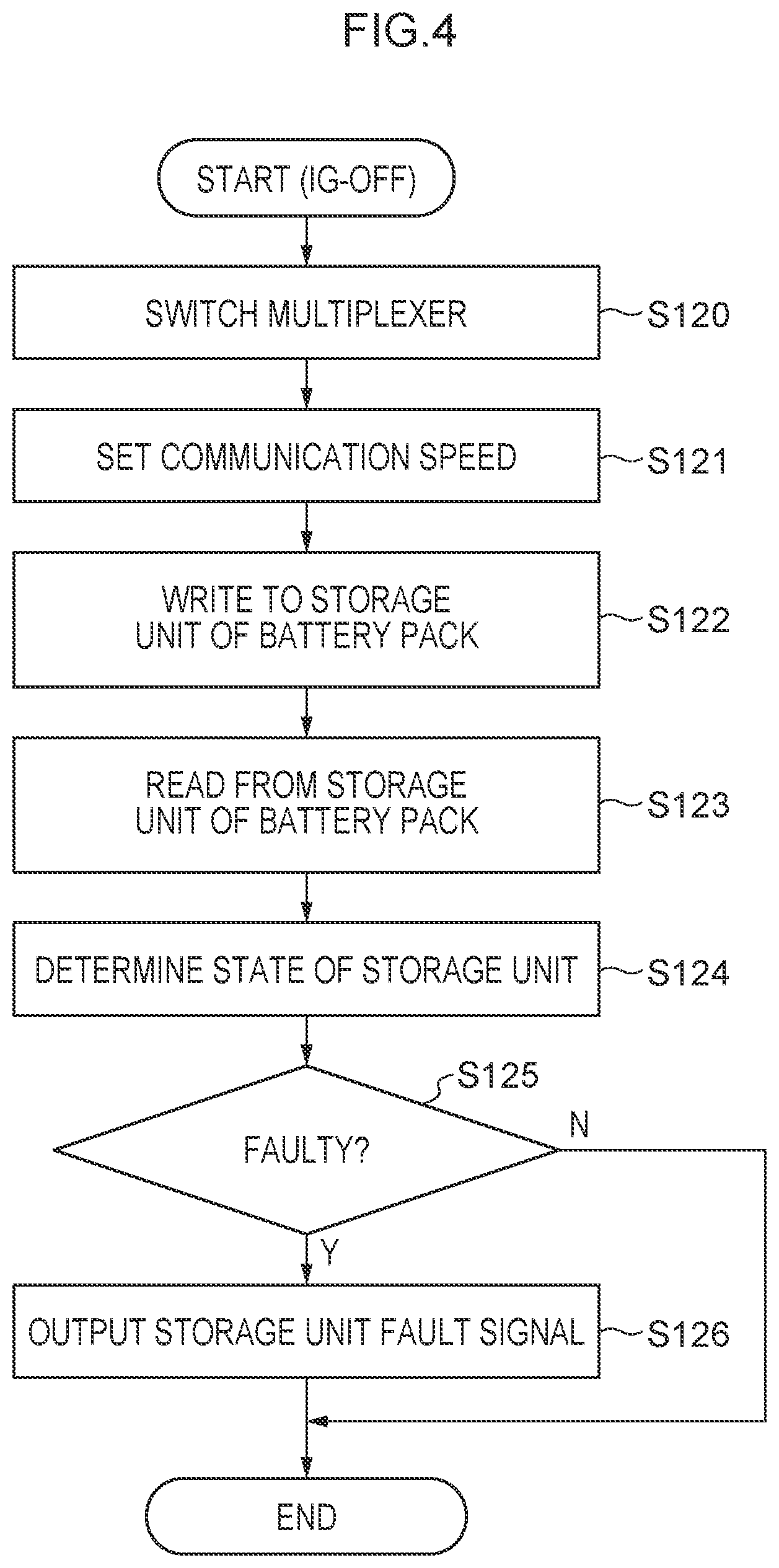 Patent US11774509 Figure 4 – Management device, vehicle management system, vehicle management method, and recording medium in which program is recorded
