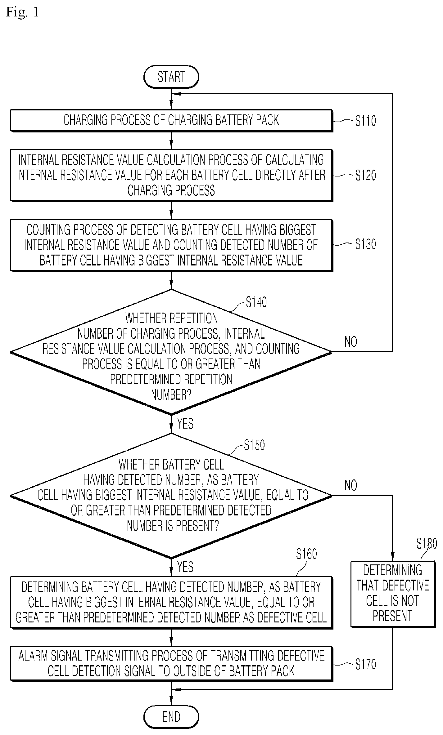 Patent US11774510 — Apparatus and method for detecting low-voltage defective battery cell — Figure 1