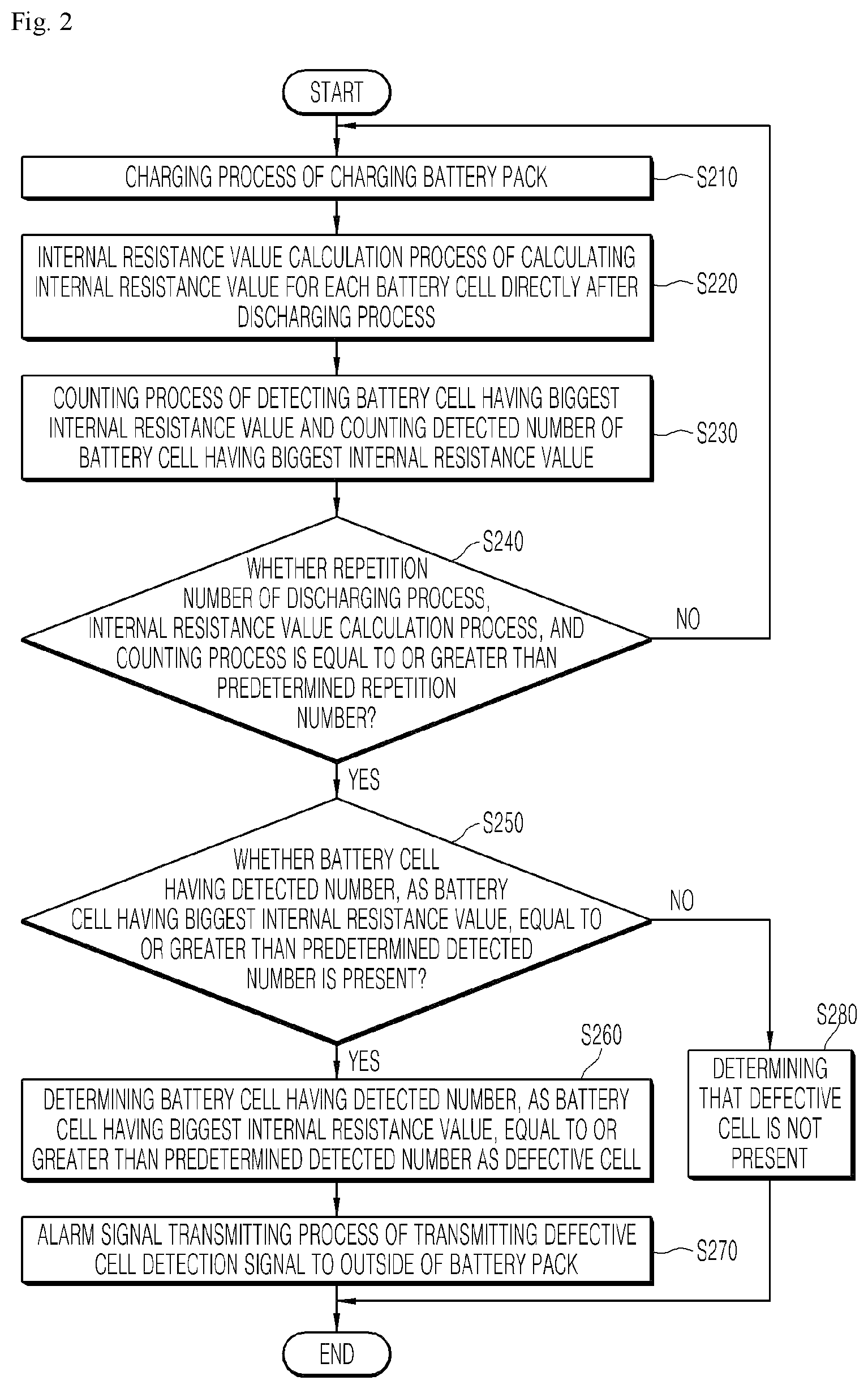 Patent US11774510 Figure 2 – Apparatus and method for detecting low-voltage defective battery cell