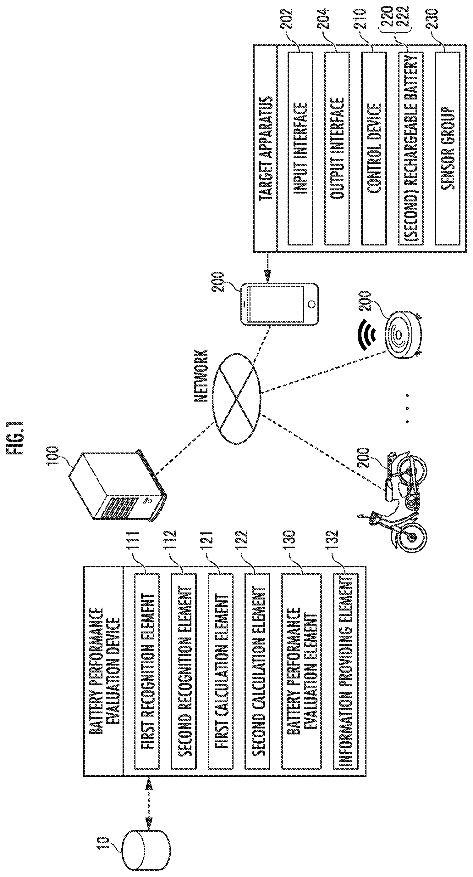 Patent US11774511 Figure 1 – Battery performance evaluation method and battery performance evaluation device