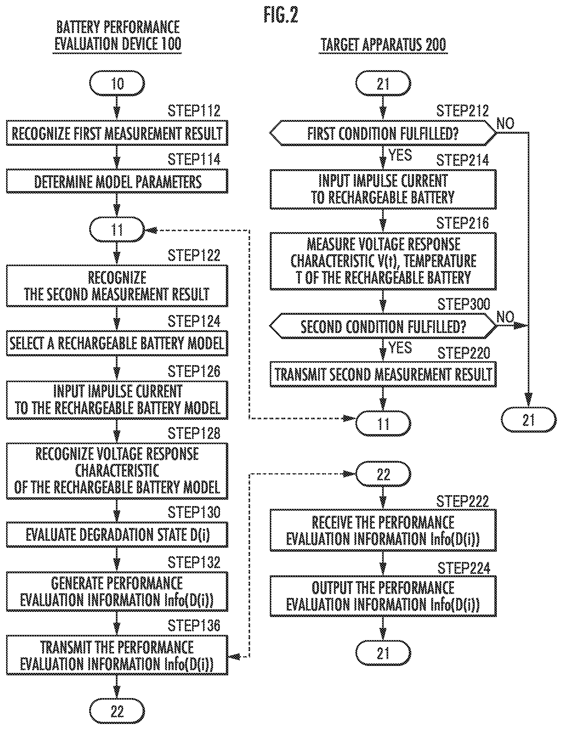 Patent US11774511 Figure 2 – Battery performance evaluation method and battery performance evaluation device