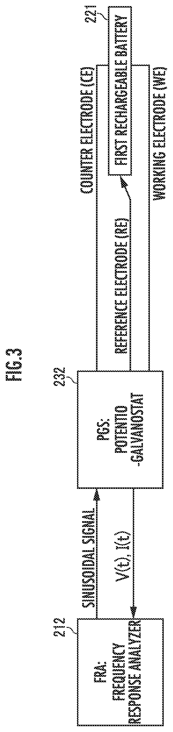 Patent US11774511 Figure 3 – Battery performance evaluation method and battery performance evaluation device