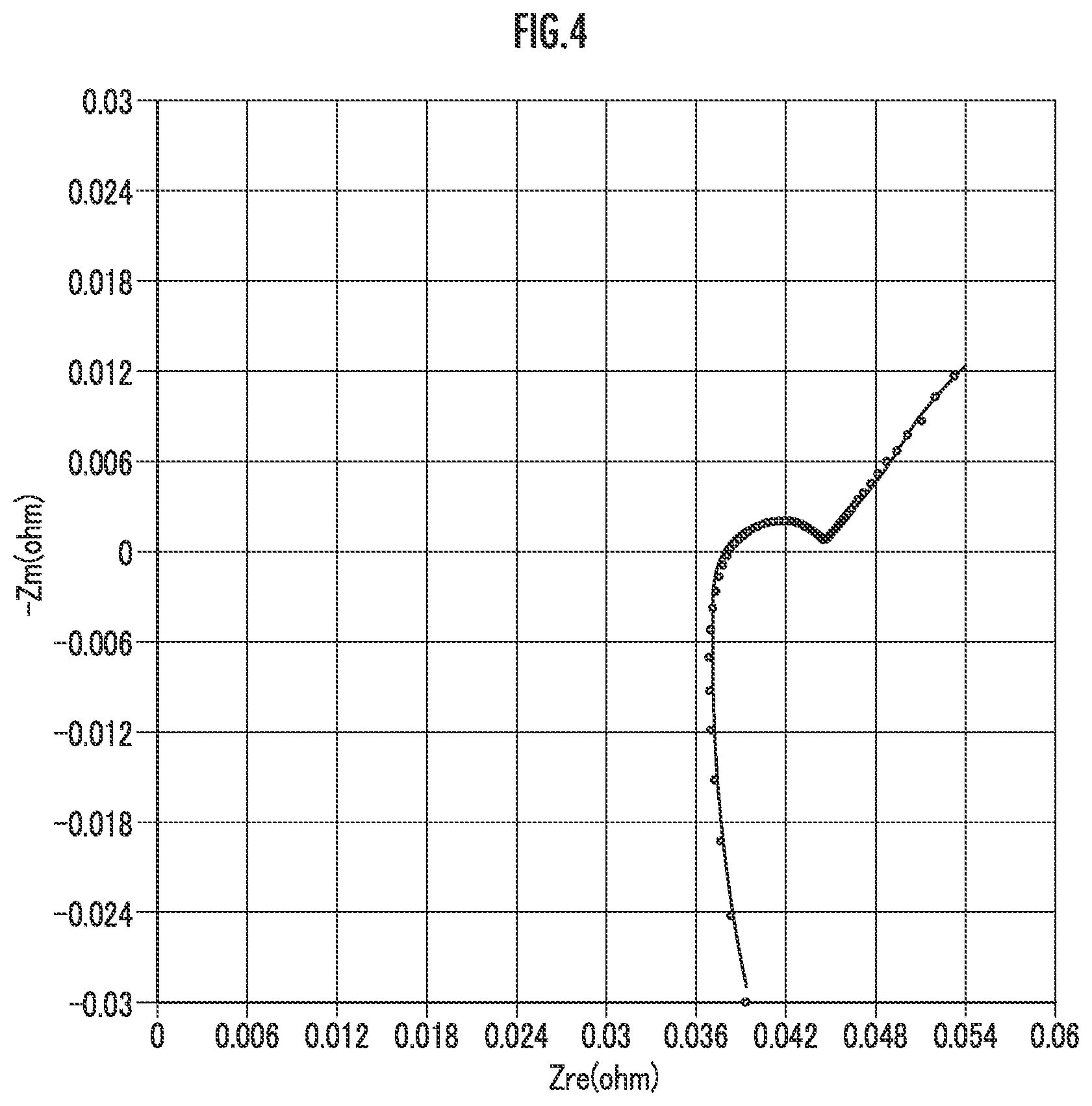 Patent US11774511 Figure 4 – Battery performance evaluation method and battery performance evaluation device