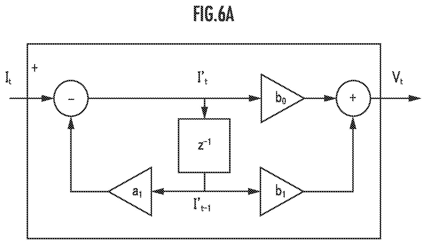 Patent US11774511 Figure 6 – Battery performance evaluation method and battery performance evaluation device