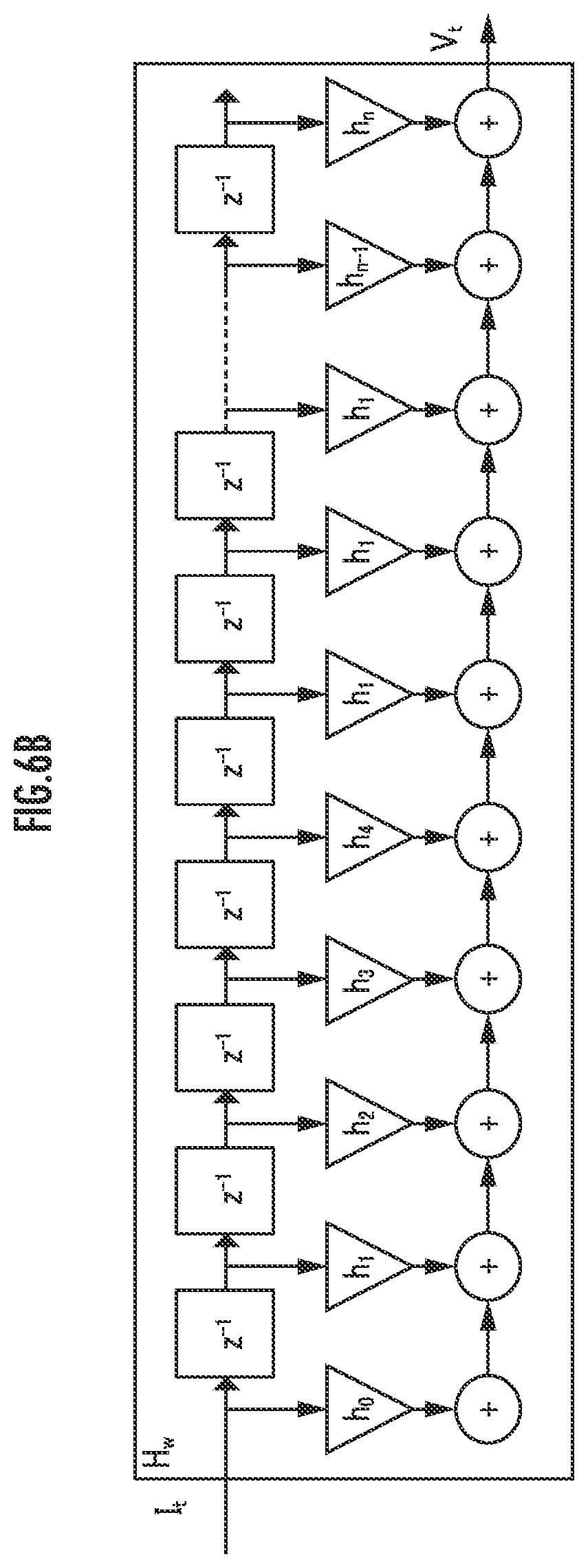 Patent US11774511 Figure 7 – Battery performance evaluation method and battery performance evaluation device