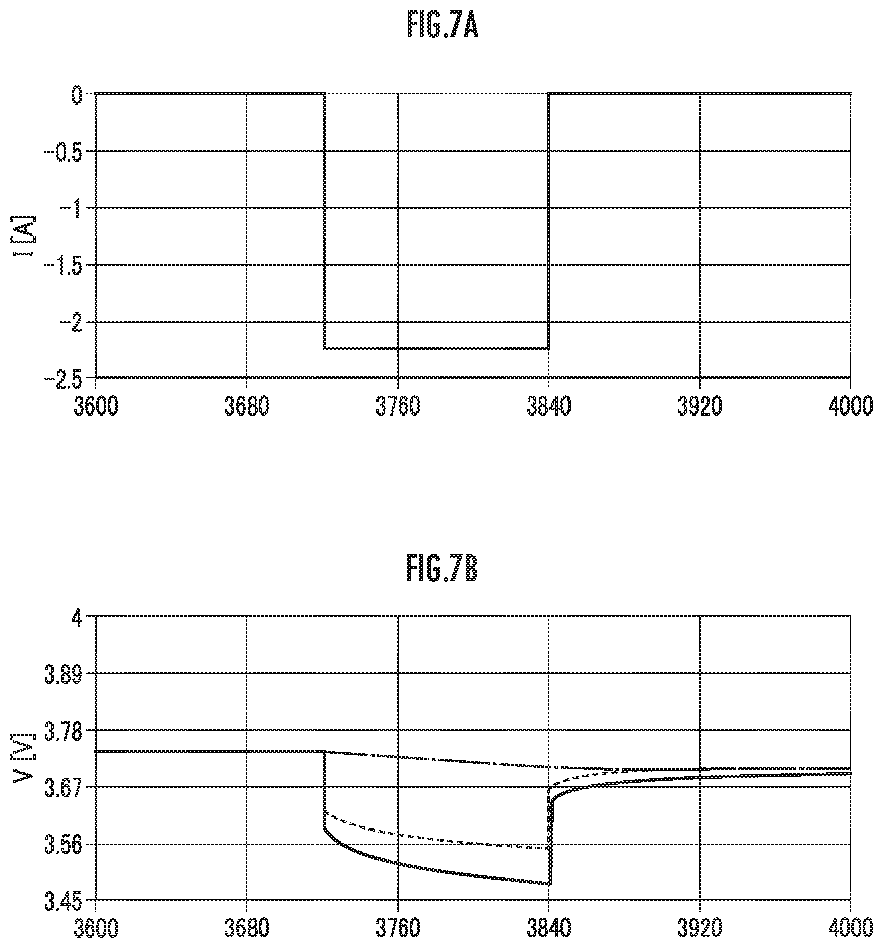 Patent US11774511 Figure 8 – Battery performance evaluation method and battery performance evaluation device