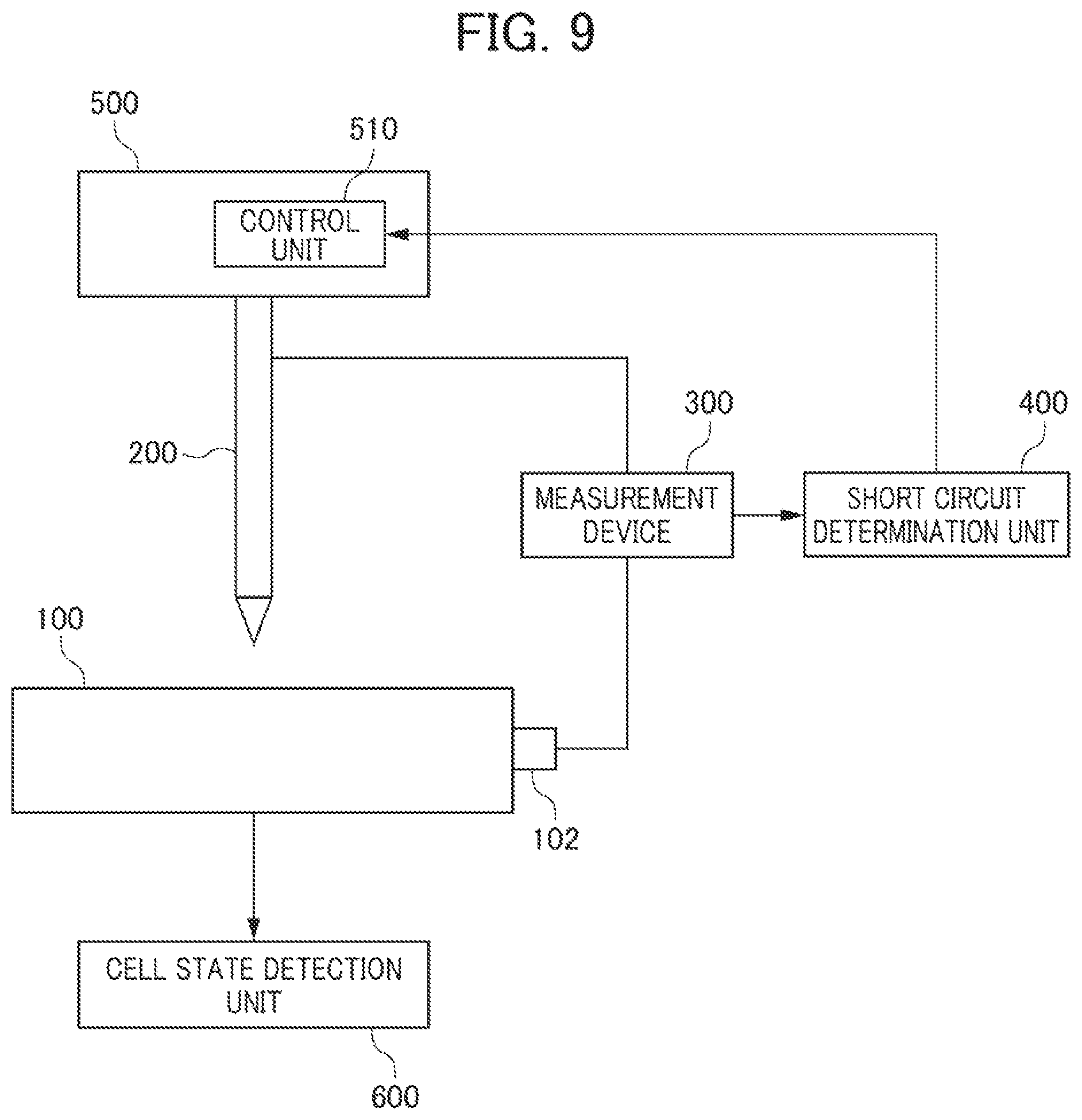 Patent US11774512 Figure 8 – Cell evaluation method and cell evaluation device