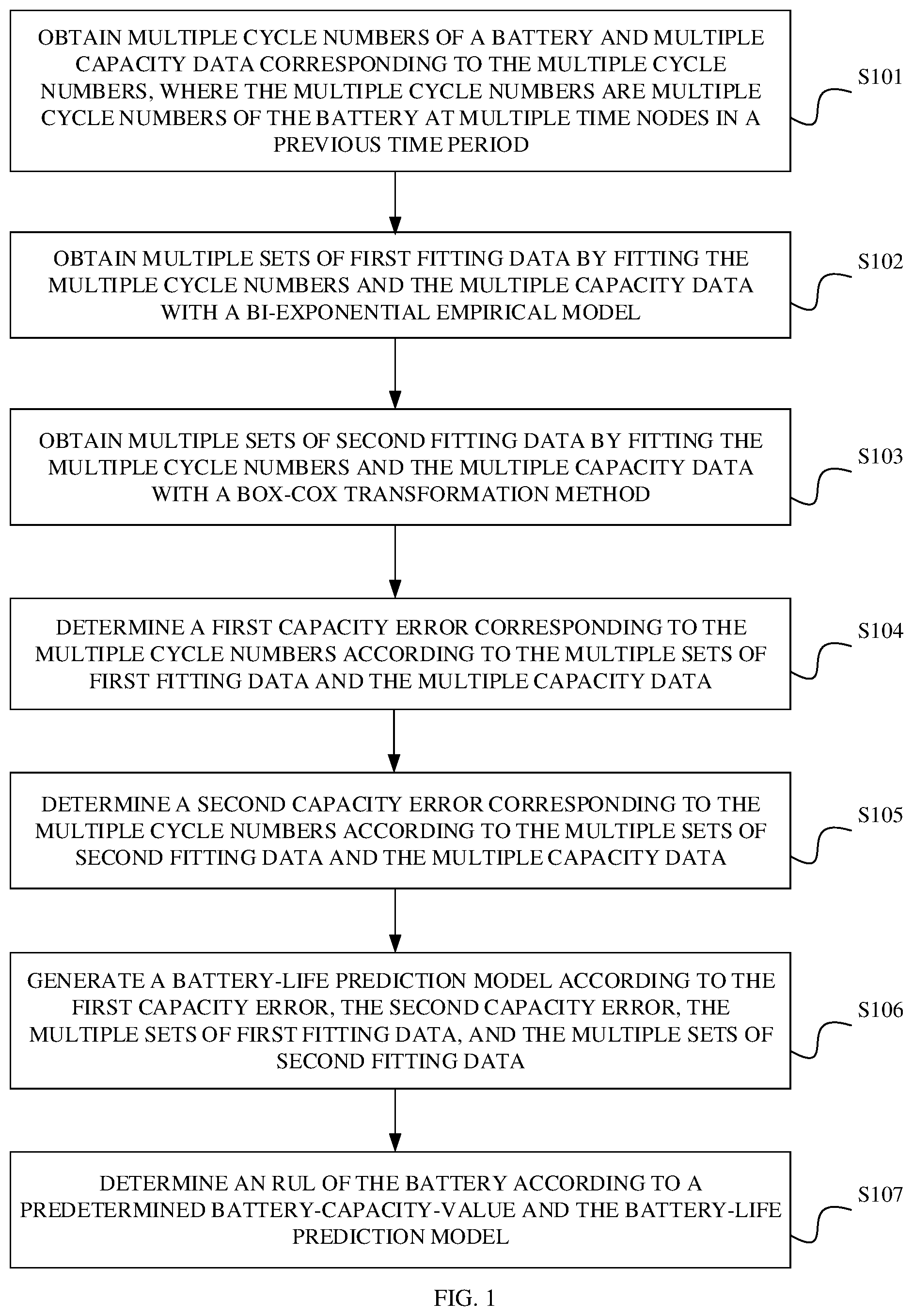 Patent US11774513 Figure 1 – Method for predicting life, electricity-consumption device, and storage medium