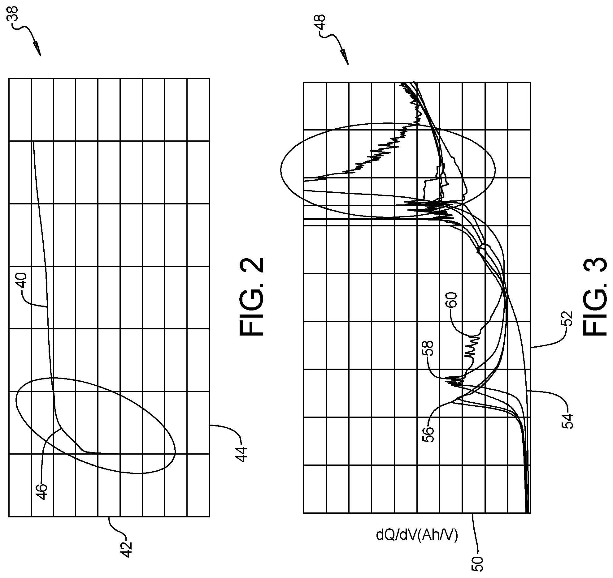 Patent US11774514 Figure 2 – Electrochemical methods for identification of cell quality