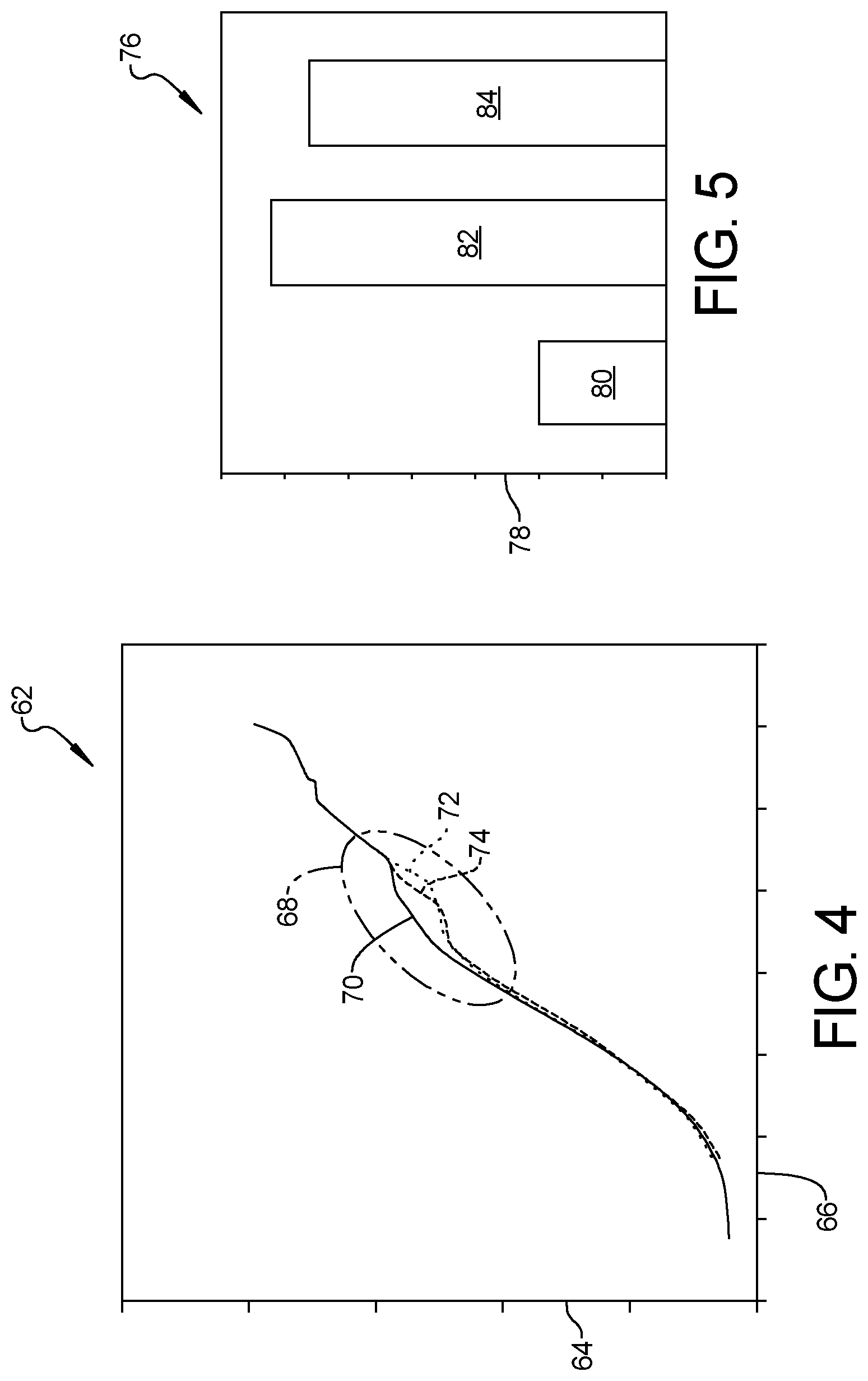 Patent US11774514 Figure 3 – Electrochemical methods for identification of cell quality