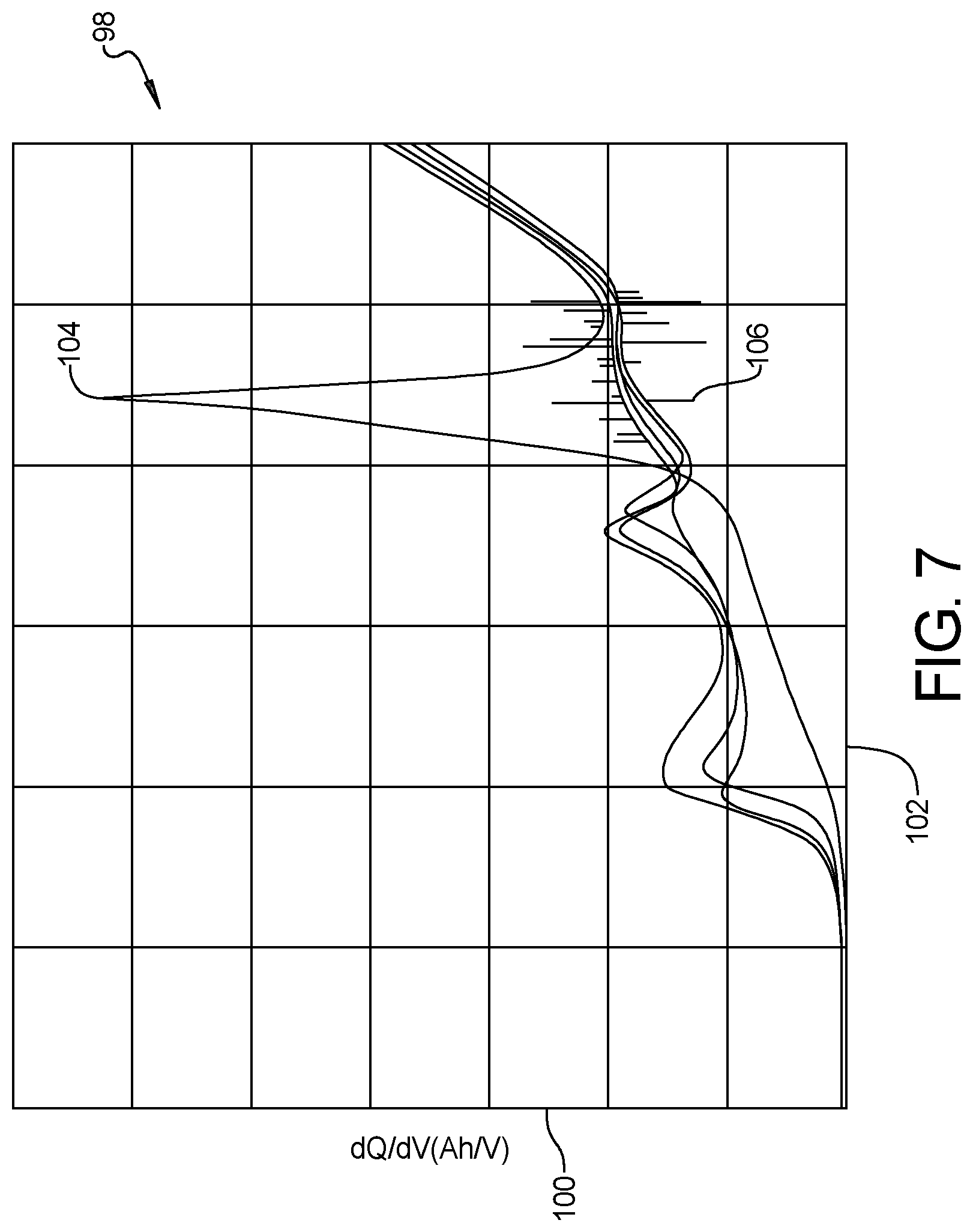 Patent US11774514 Figure 5 – Electrochemical methods for identification of cell quality